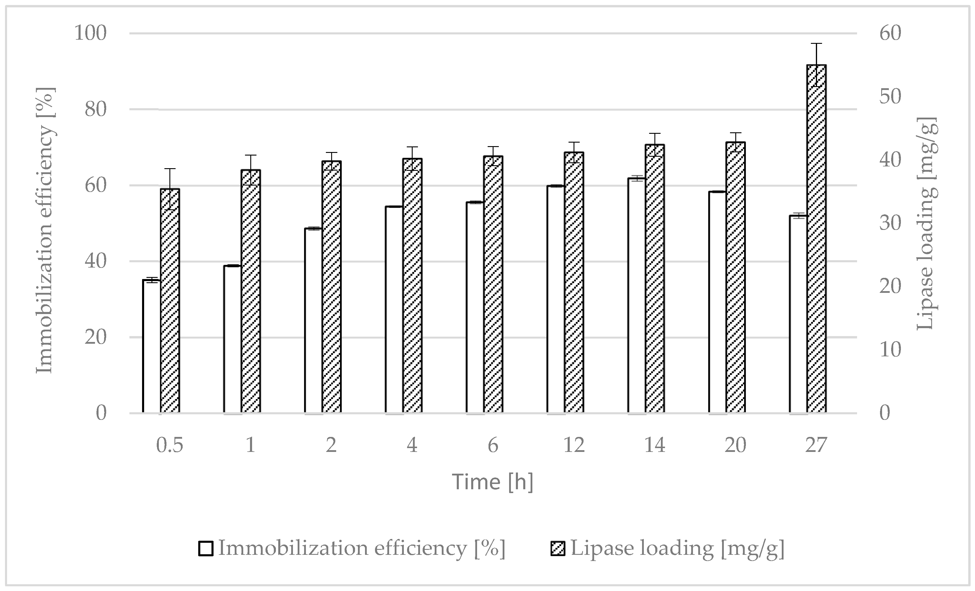 Catalysts 13 00887 g001