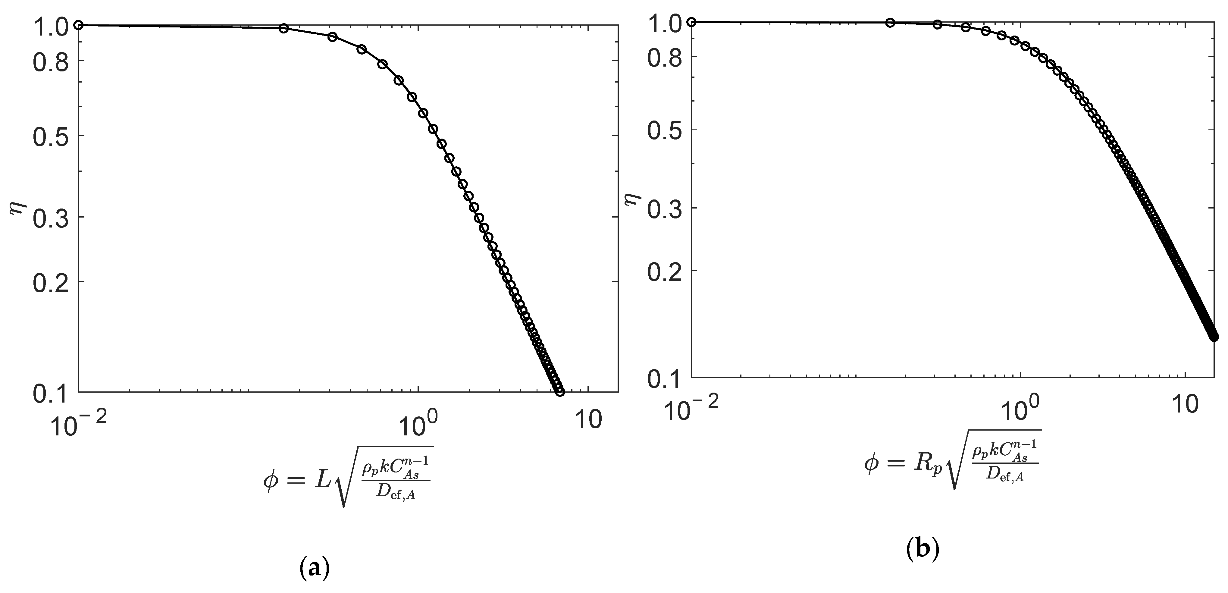 Catalysts 13 00889 g002