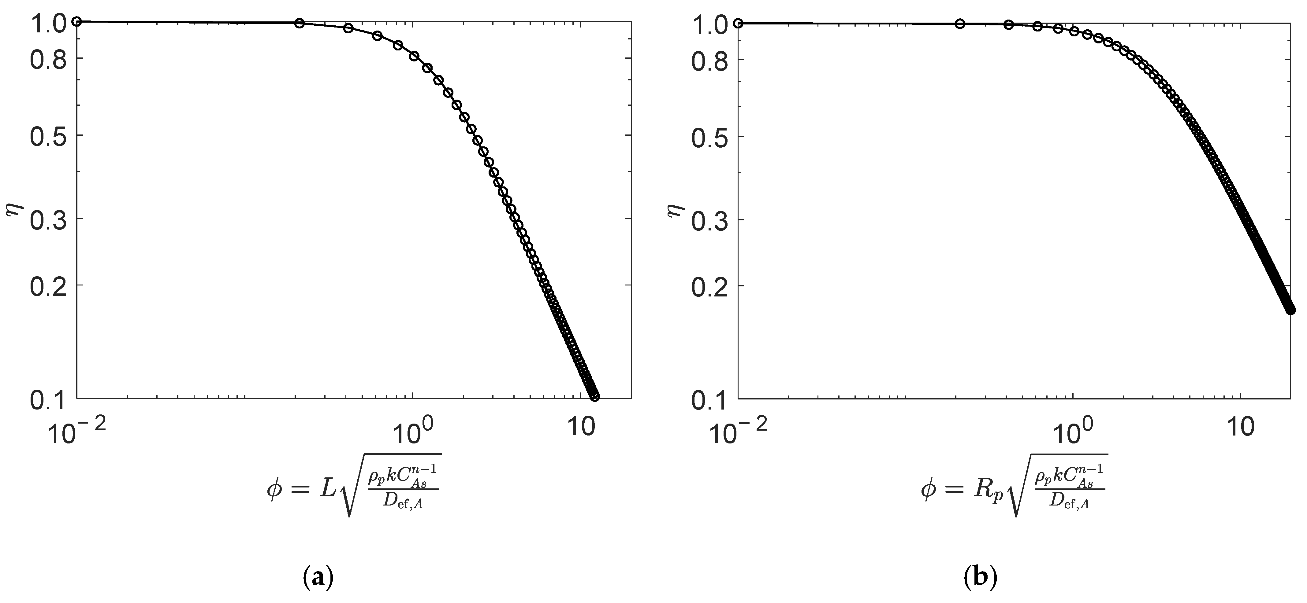 Catalysts 13 00889 g003