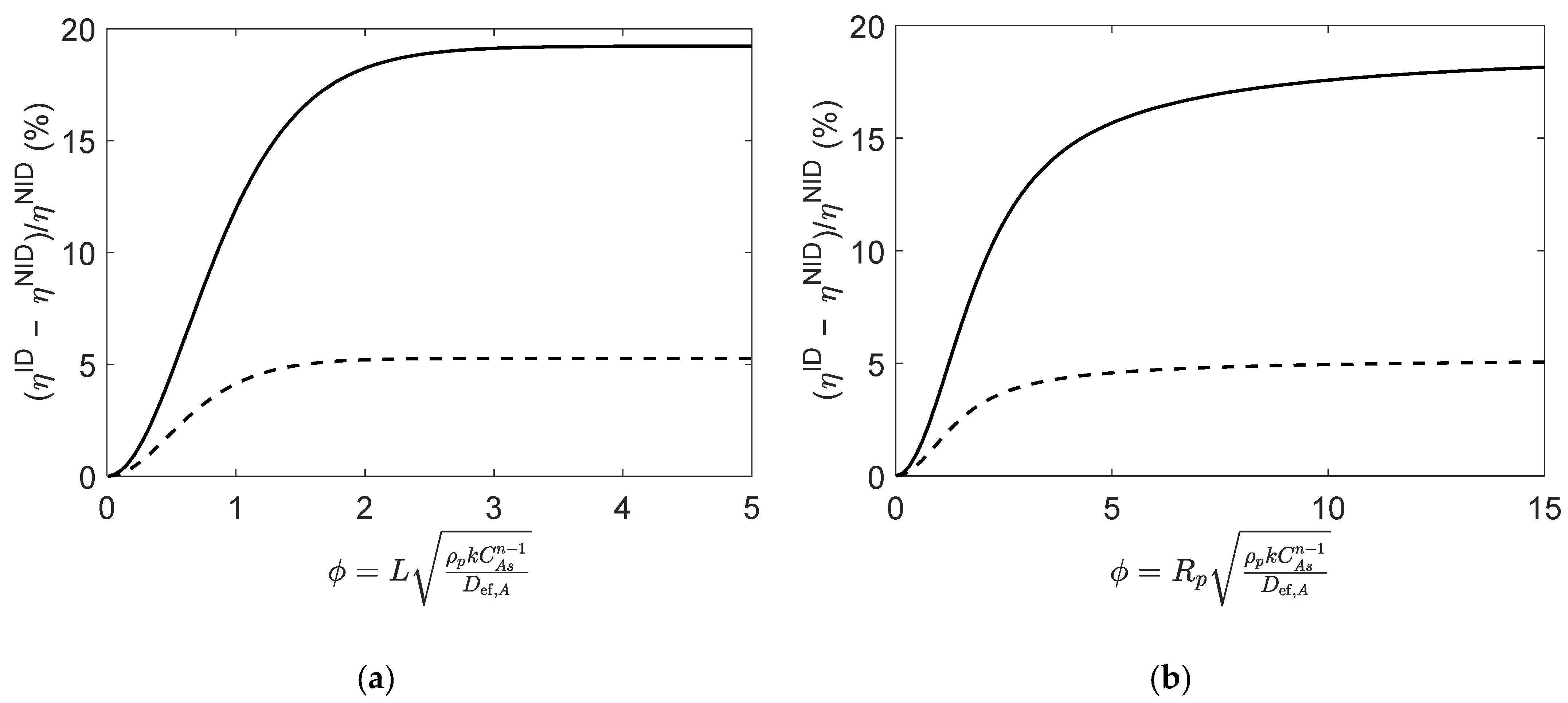Catalysts 13 00889 g005