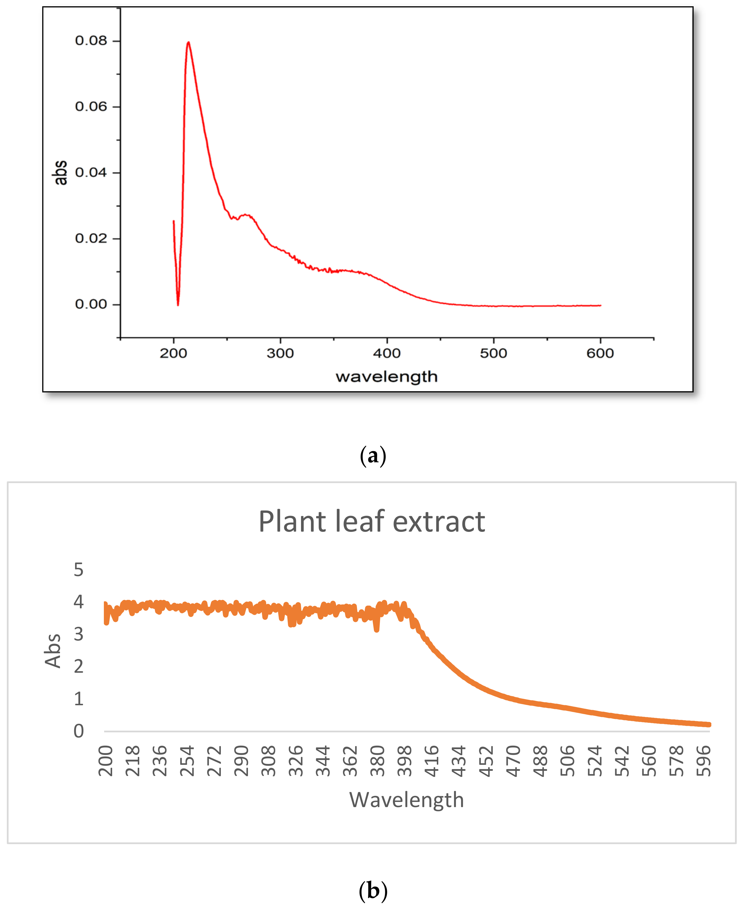 Catalysts 13 00891 g002 Catalysts 13 00891 g002