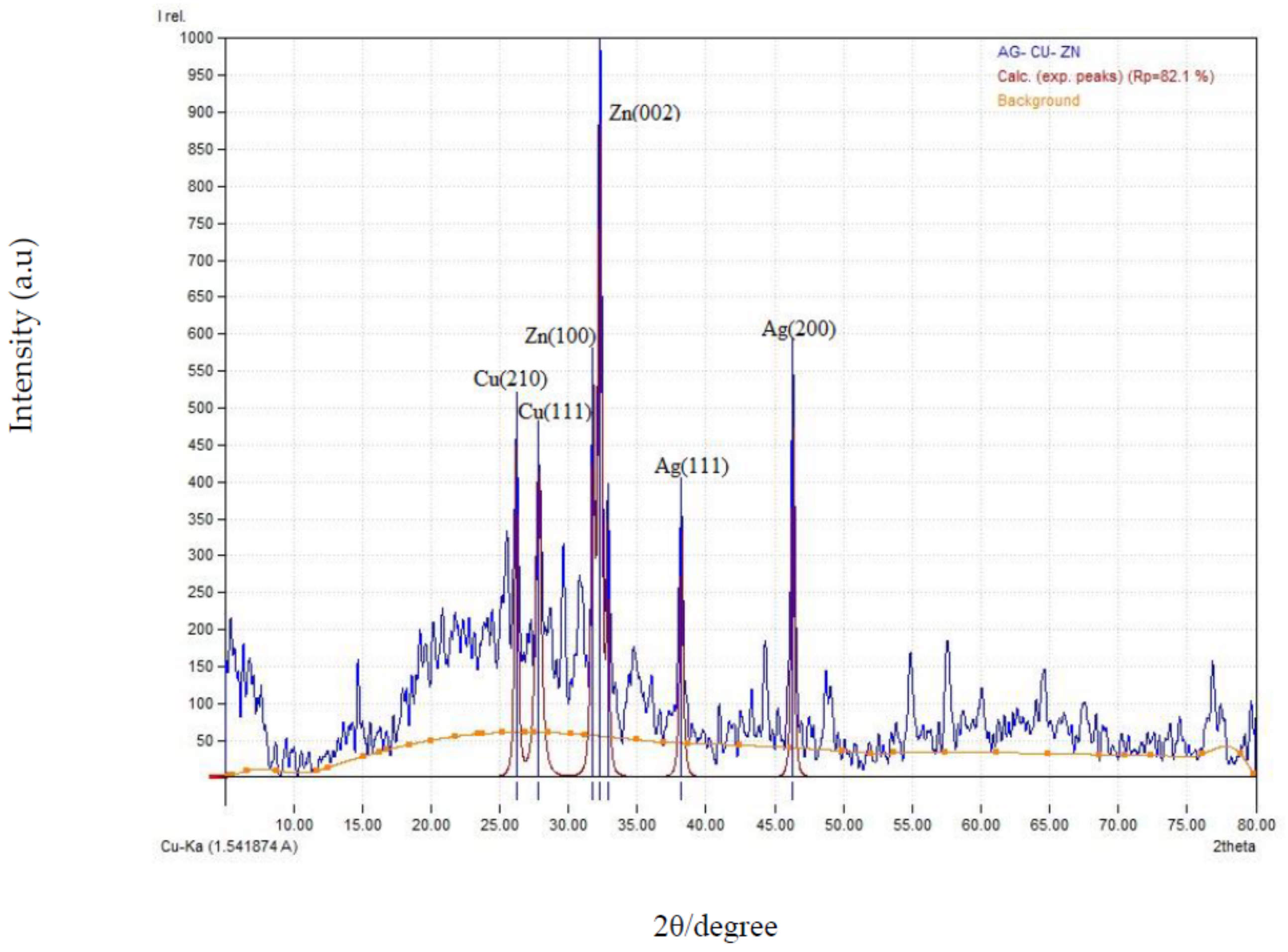 Catalysts 13 00891 g005 Catalysts 13 00891 g005