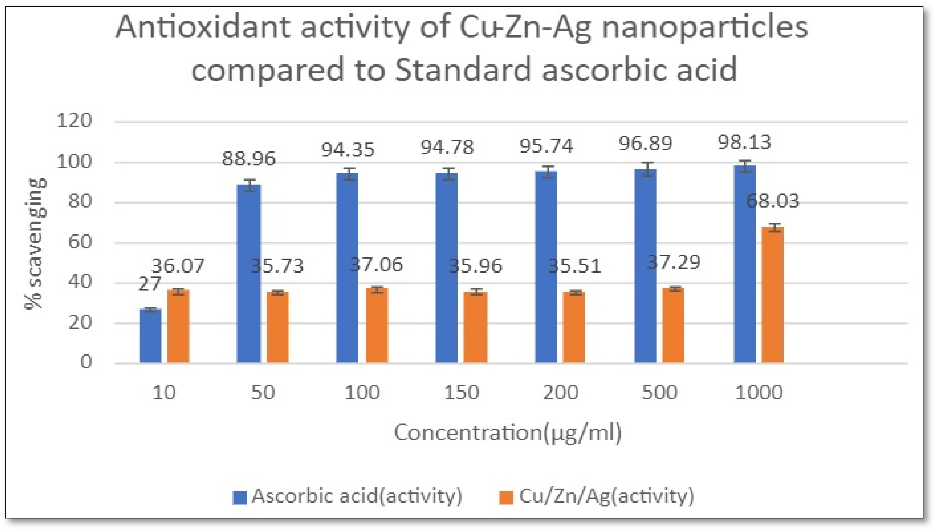 Catalysts 13 00891 g009 Catalysts 13 00891 g009