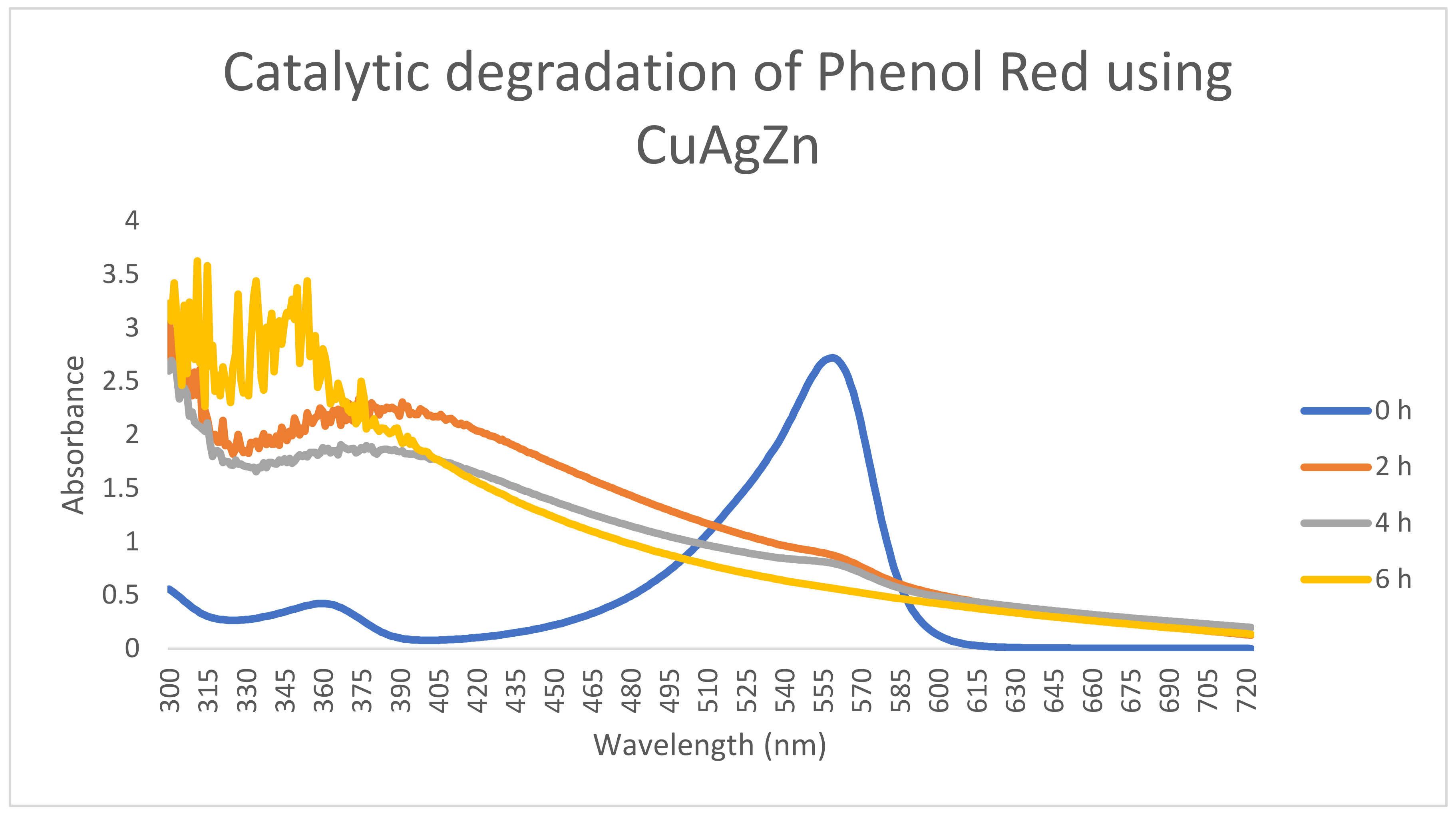 Catalysts 13 00891 g010 Catalysts 13 00891 g010
