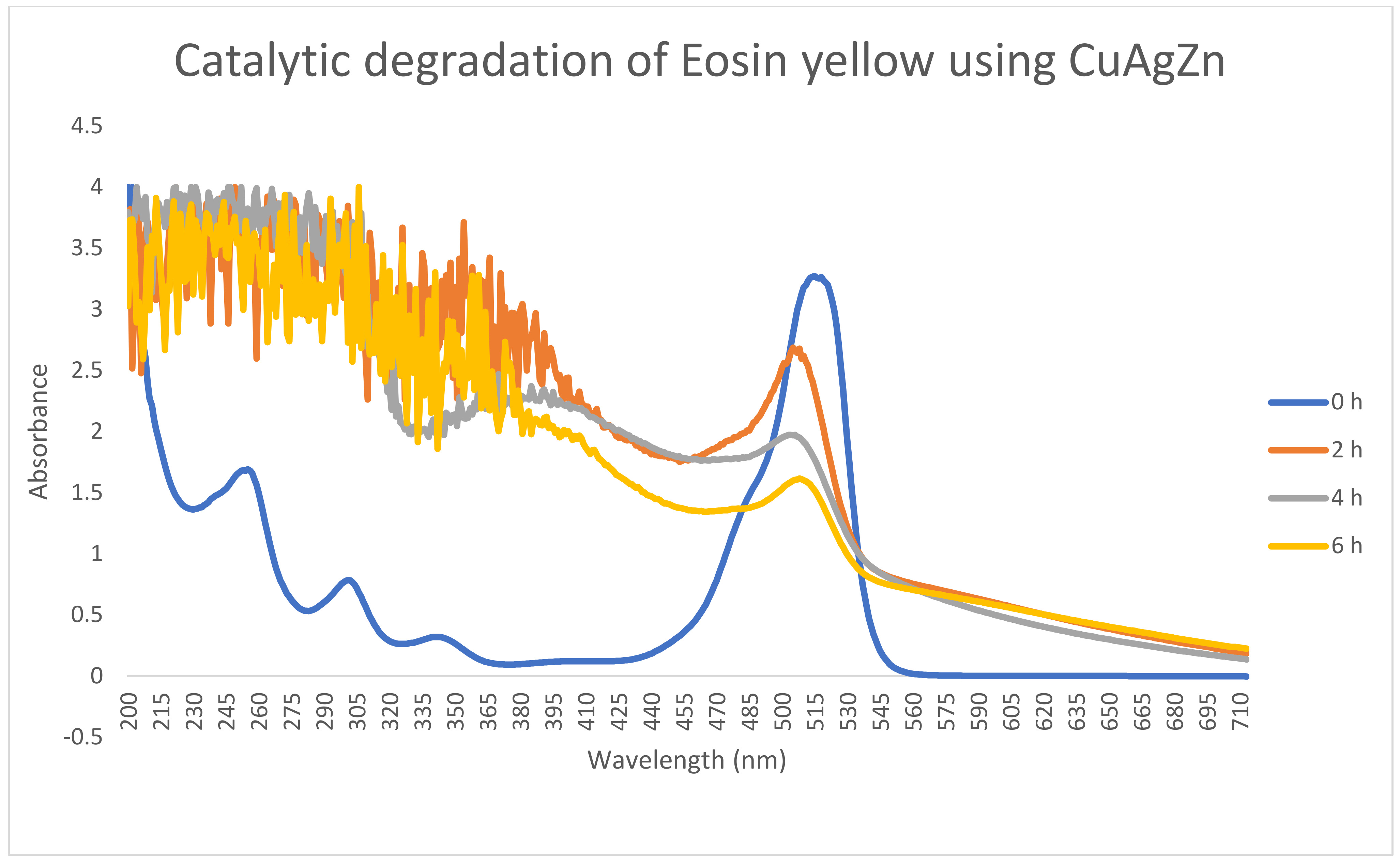 Catalysts 13 00891 g012 Catalysts 13 00891 g012