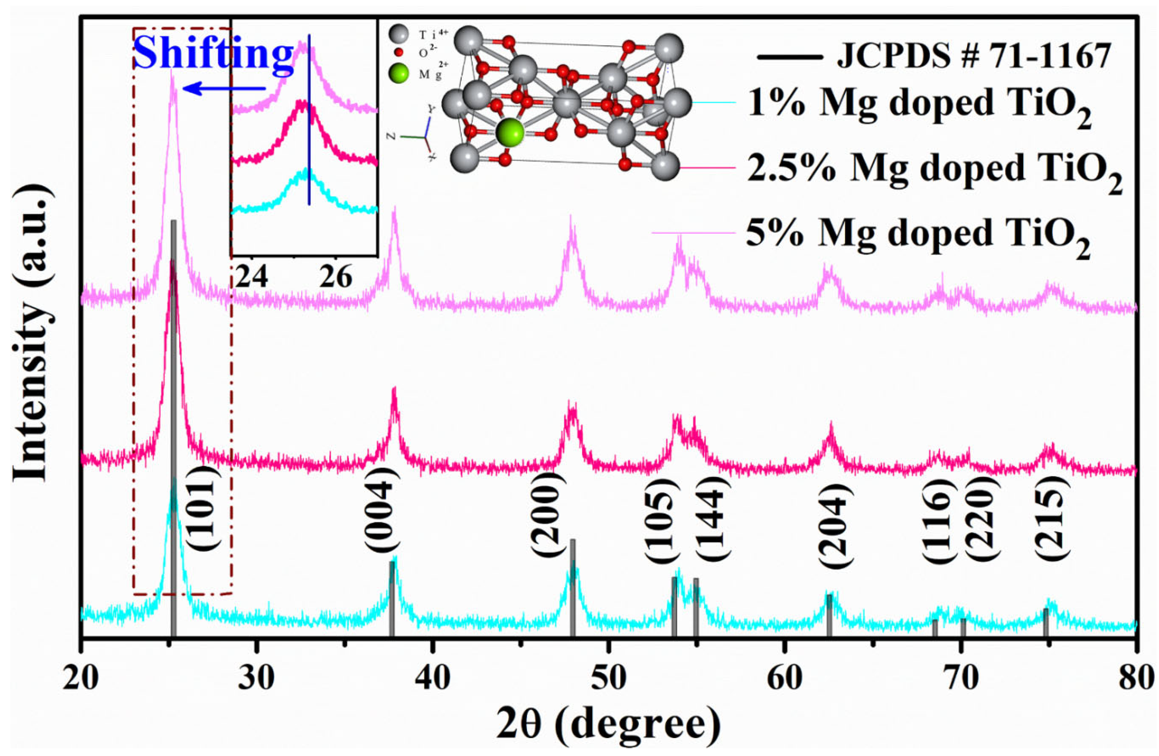 Catalysts 13 00893 g001 Catalysts 13 00893 g001
