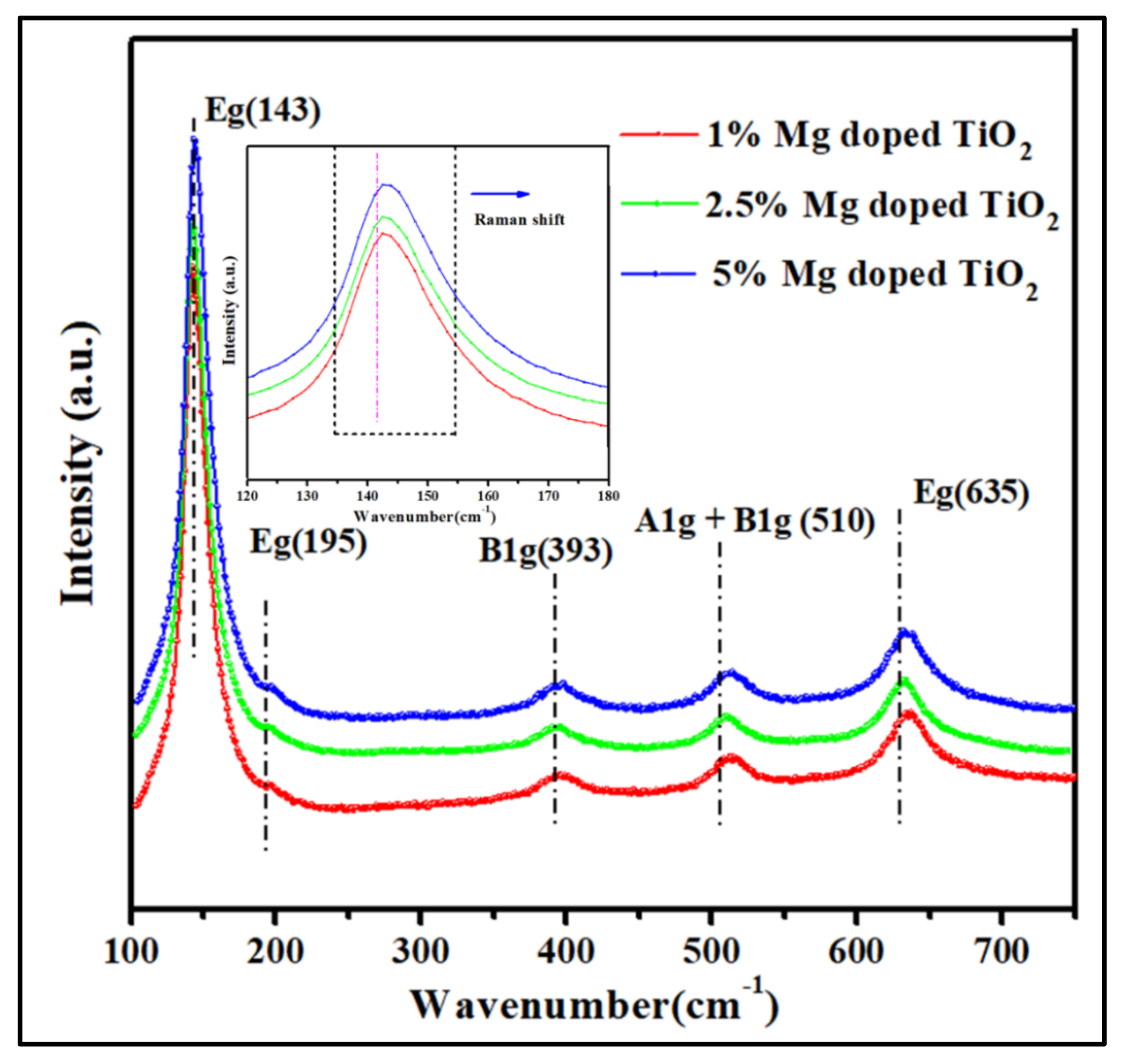 Catalysts 13 00893 g006 Catalysts 13 00893 g006