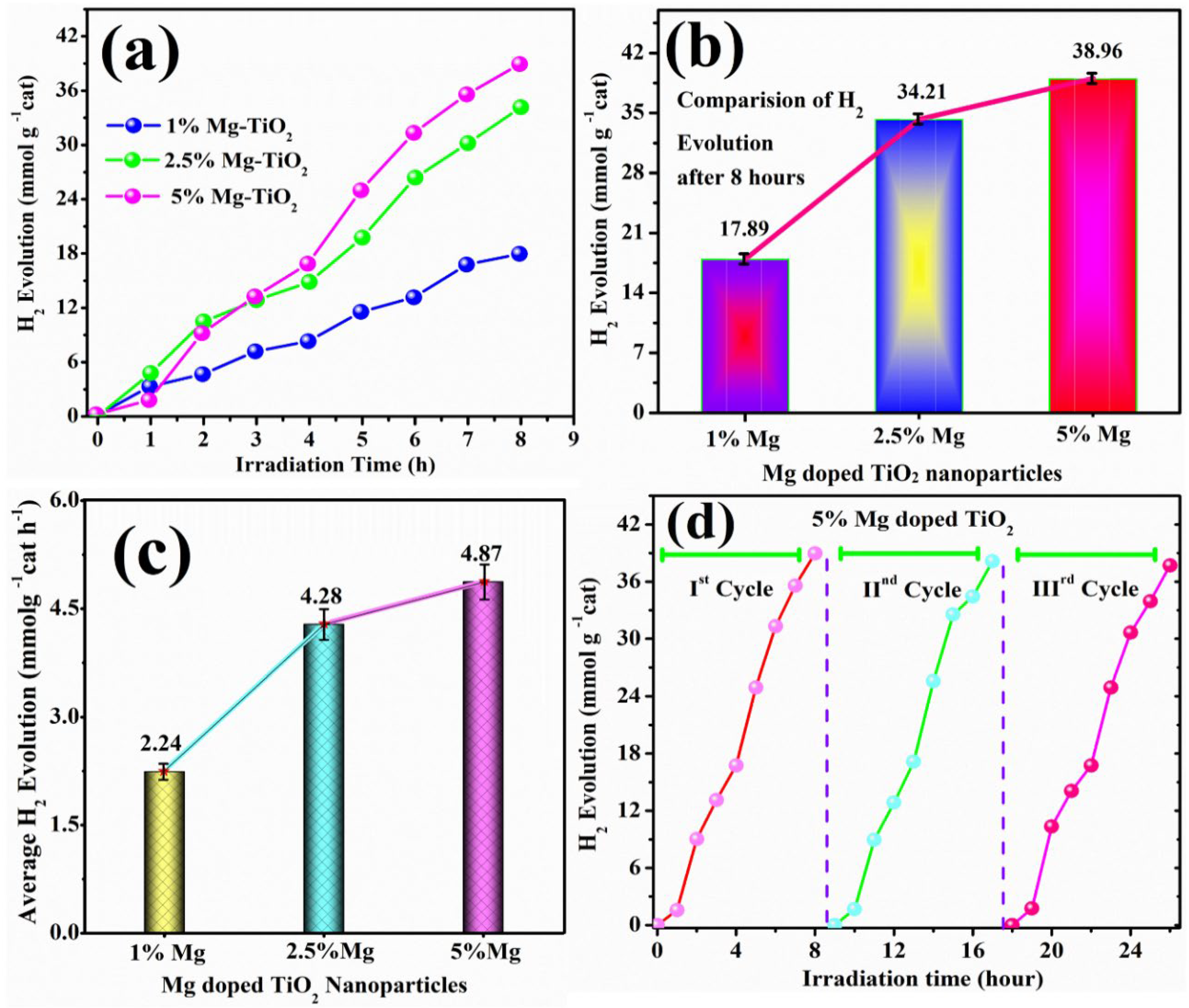 Catalysts 13 00893 g008 Catalysts 13 00893 g008