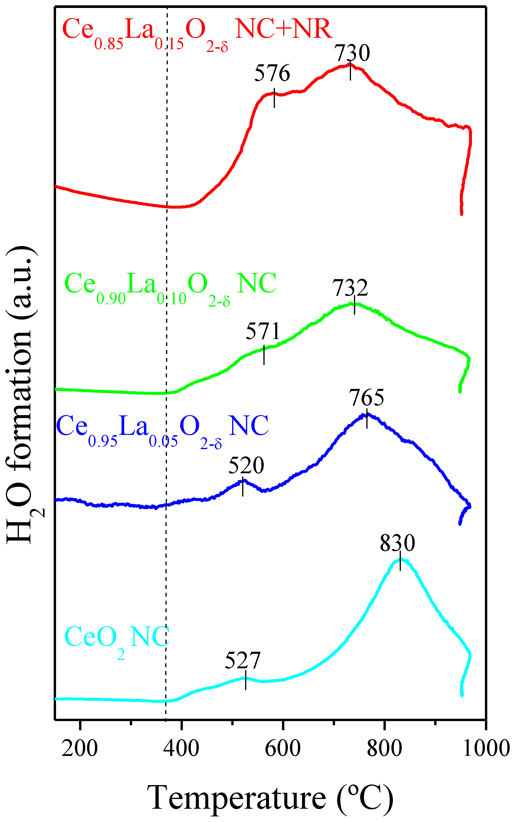 Catalysts 13 00894 g004