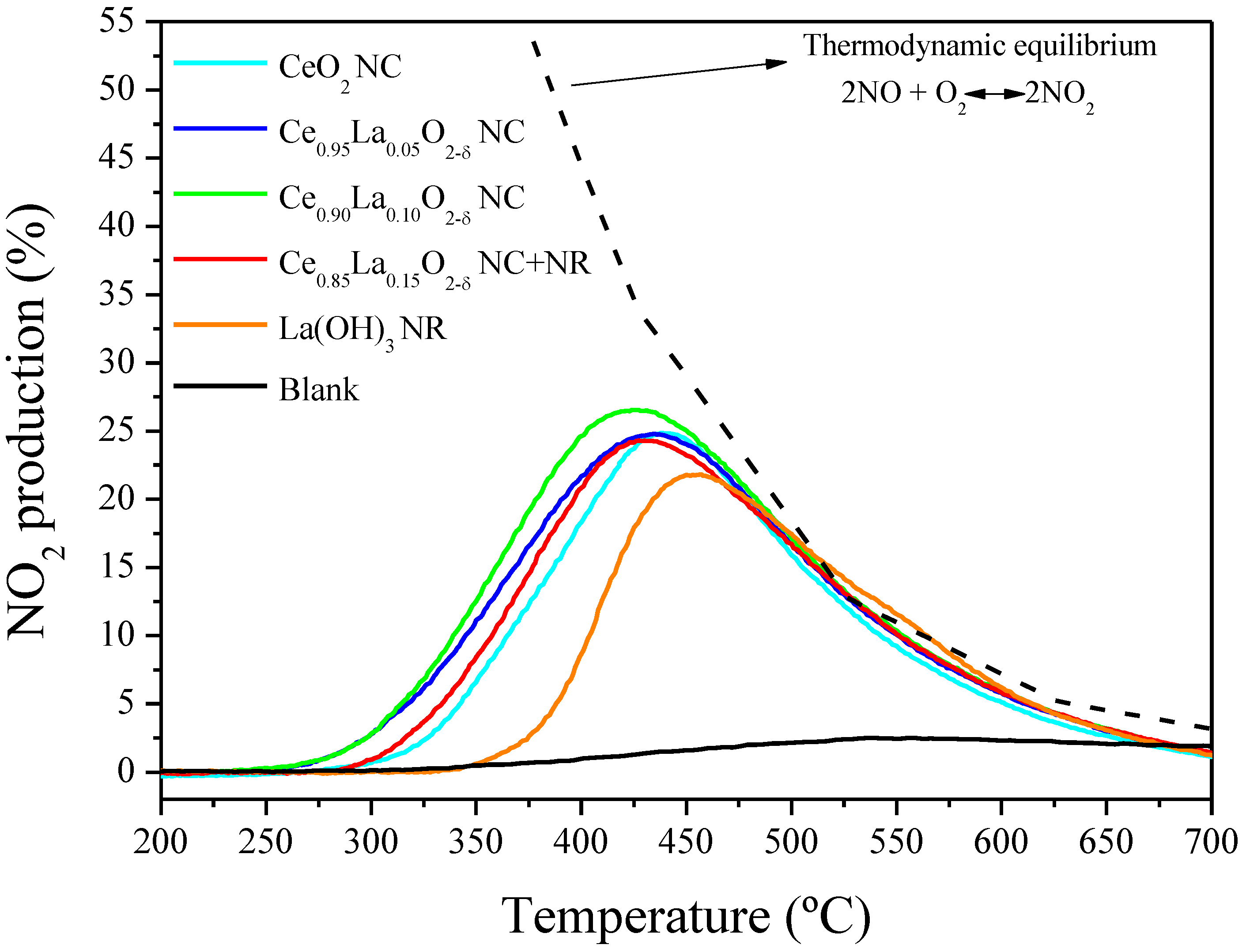 Catalysts 13 00894 g006