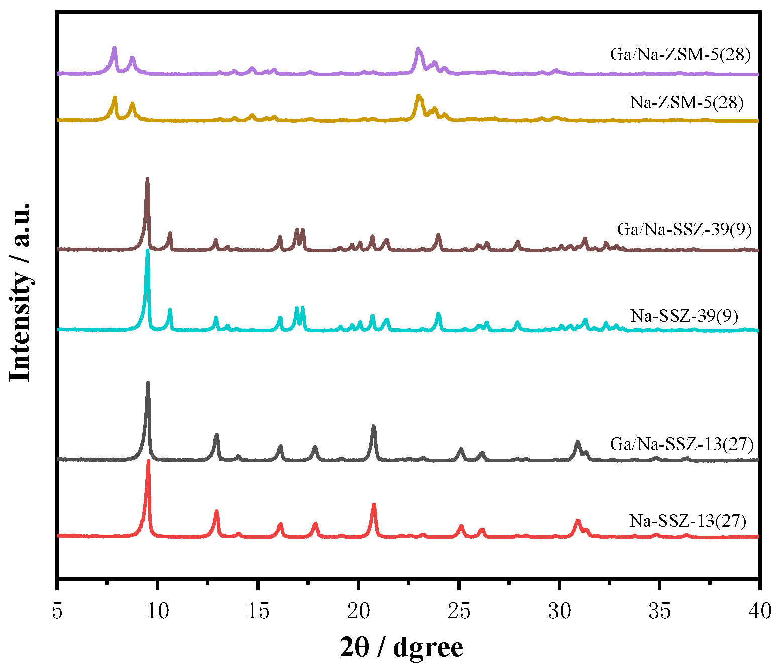 Catalysts 13 00896 g003 Catalysts 13 00896 g003