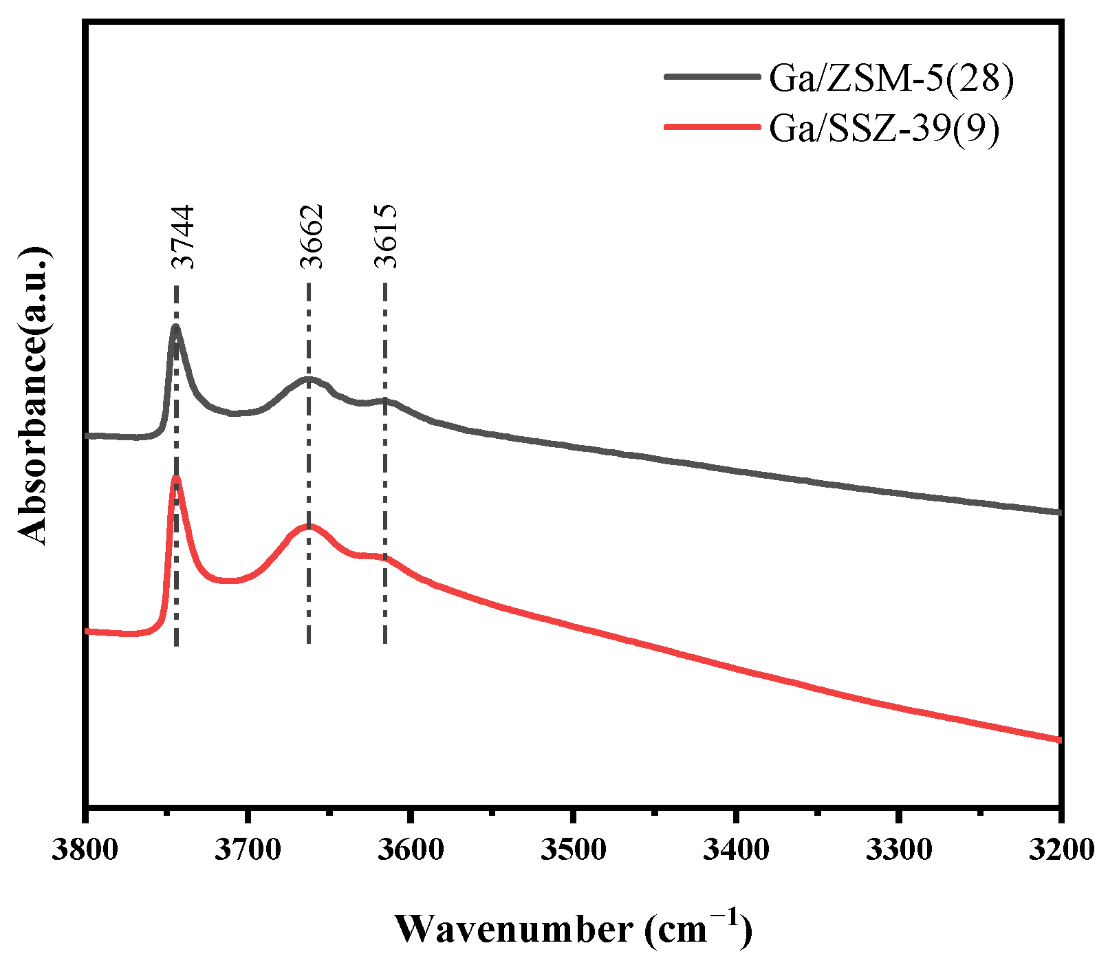 Catalysts 13 00896 g004 Catalysts 13 00896 g004