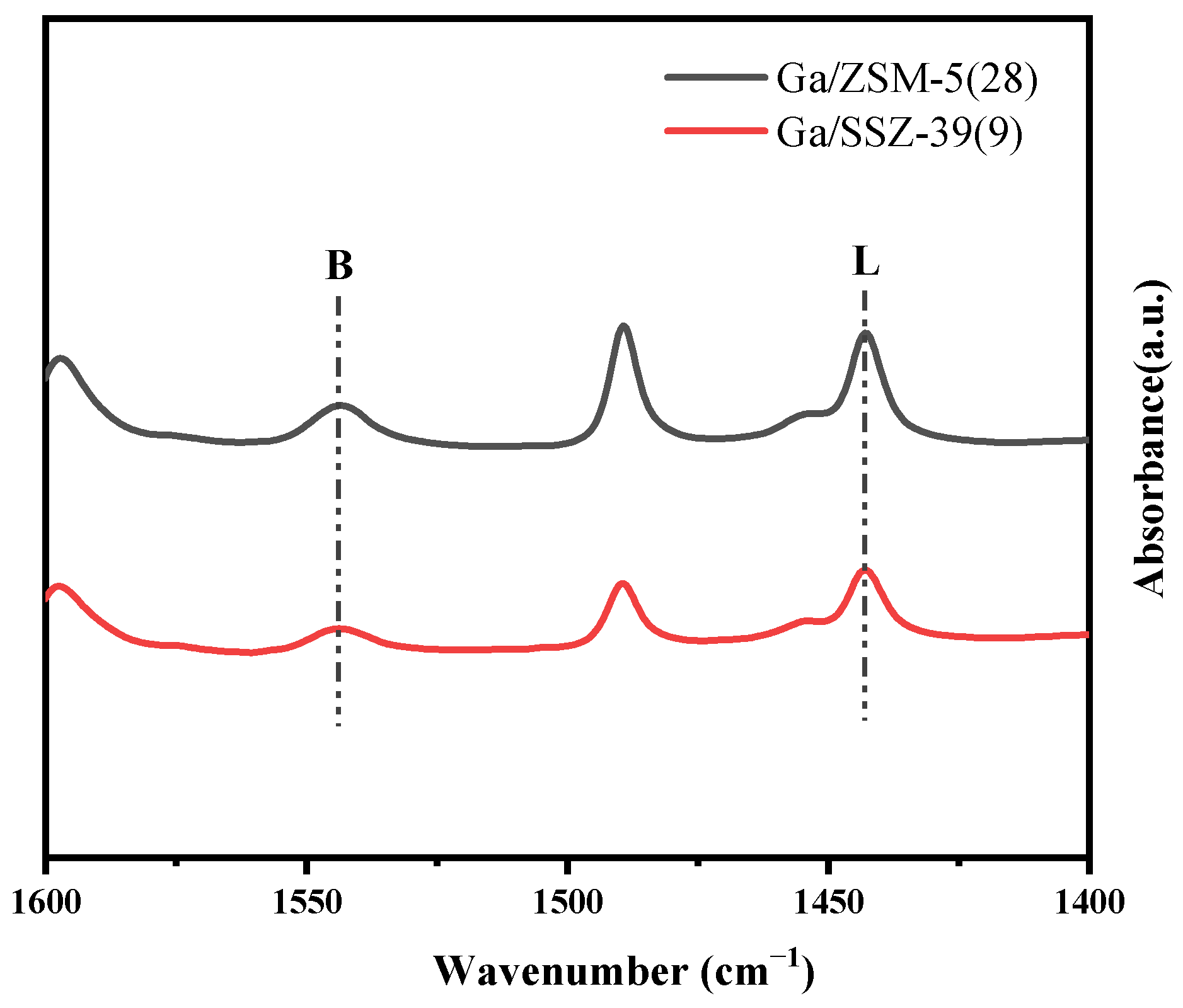 Catalysts 13 00896 g005 Catalysts 13 00896 g005