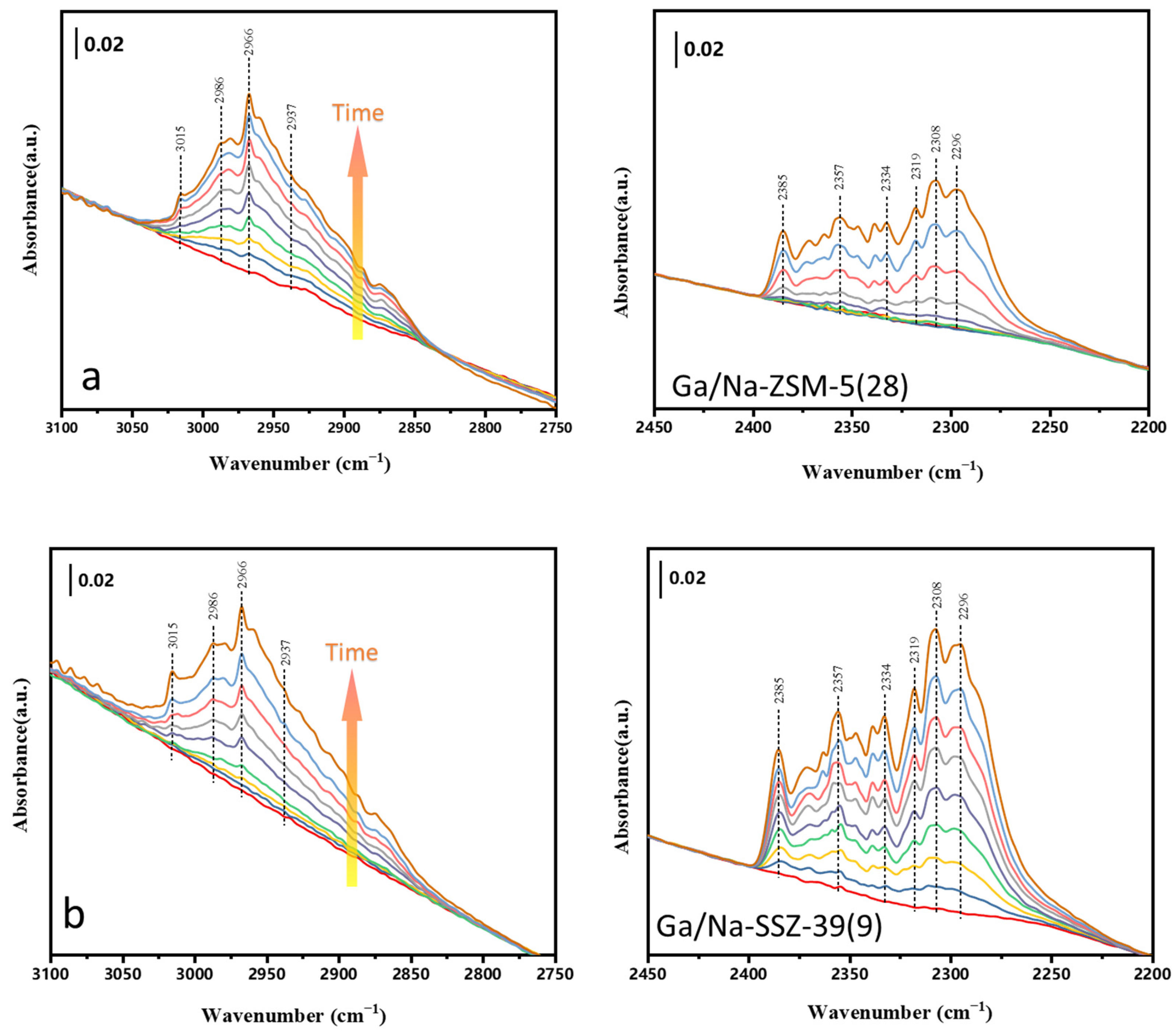 Catalysts 13 00896 g006 Catalysts 13 00896 g006