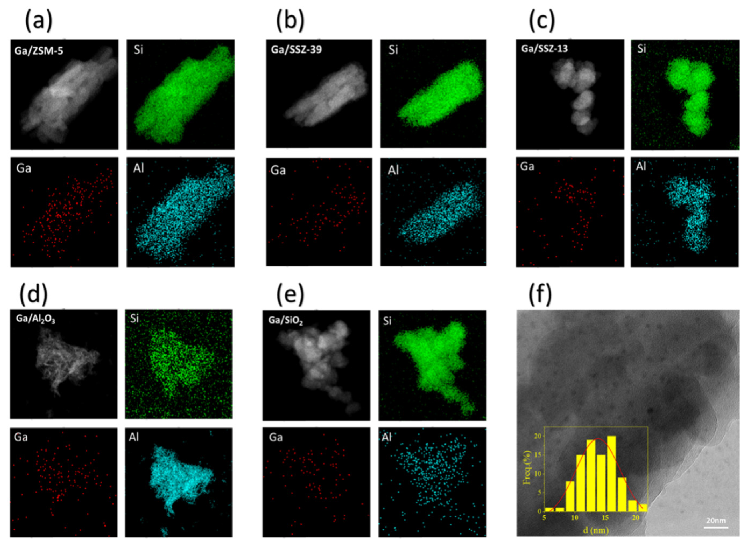Catalysts 13 00896 g007 Catalysts 13 00896 g007