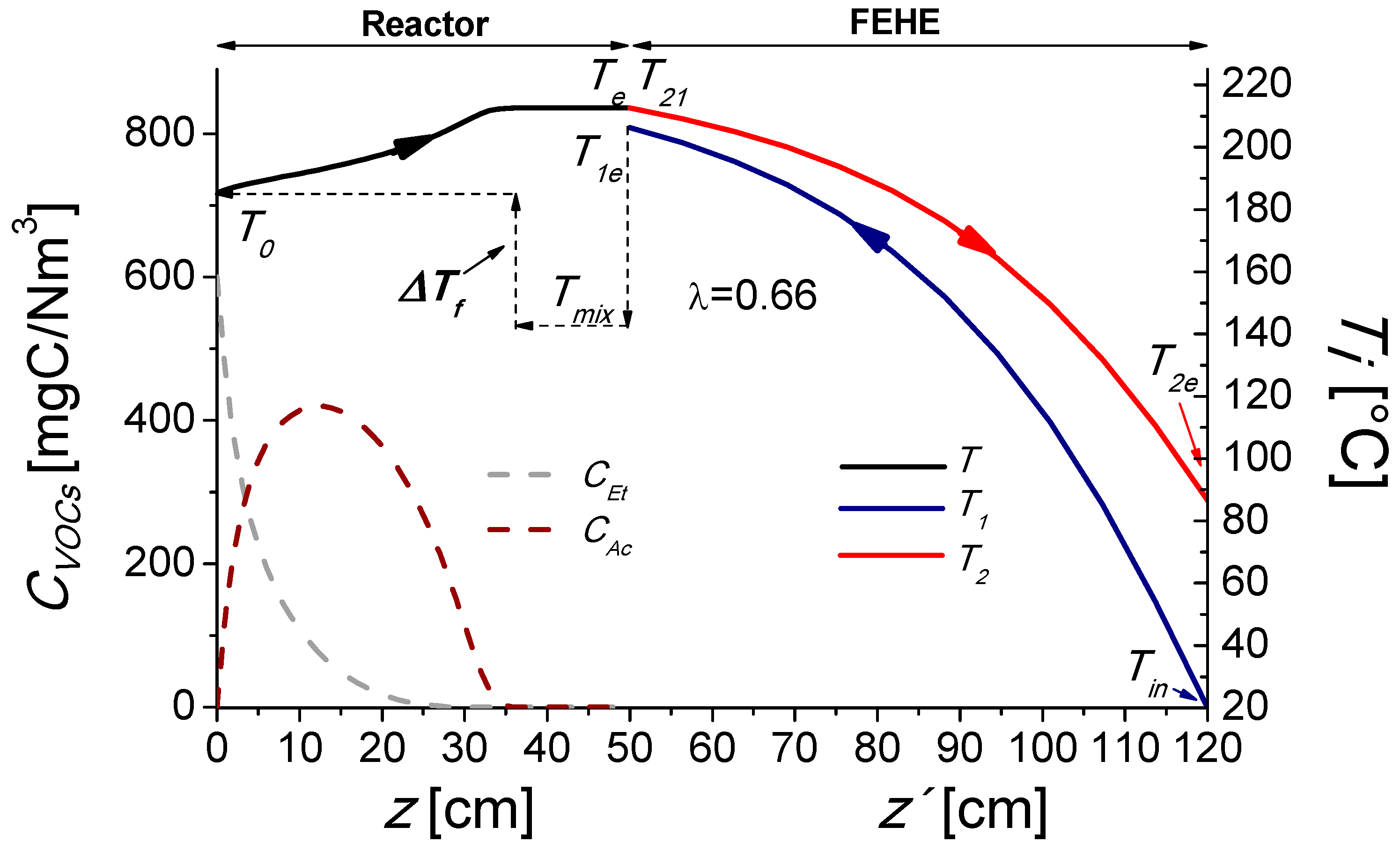 Catalysts 13 00897 g001