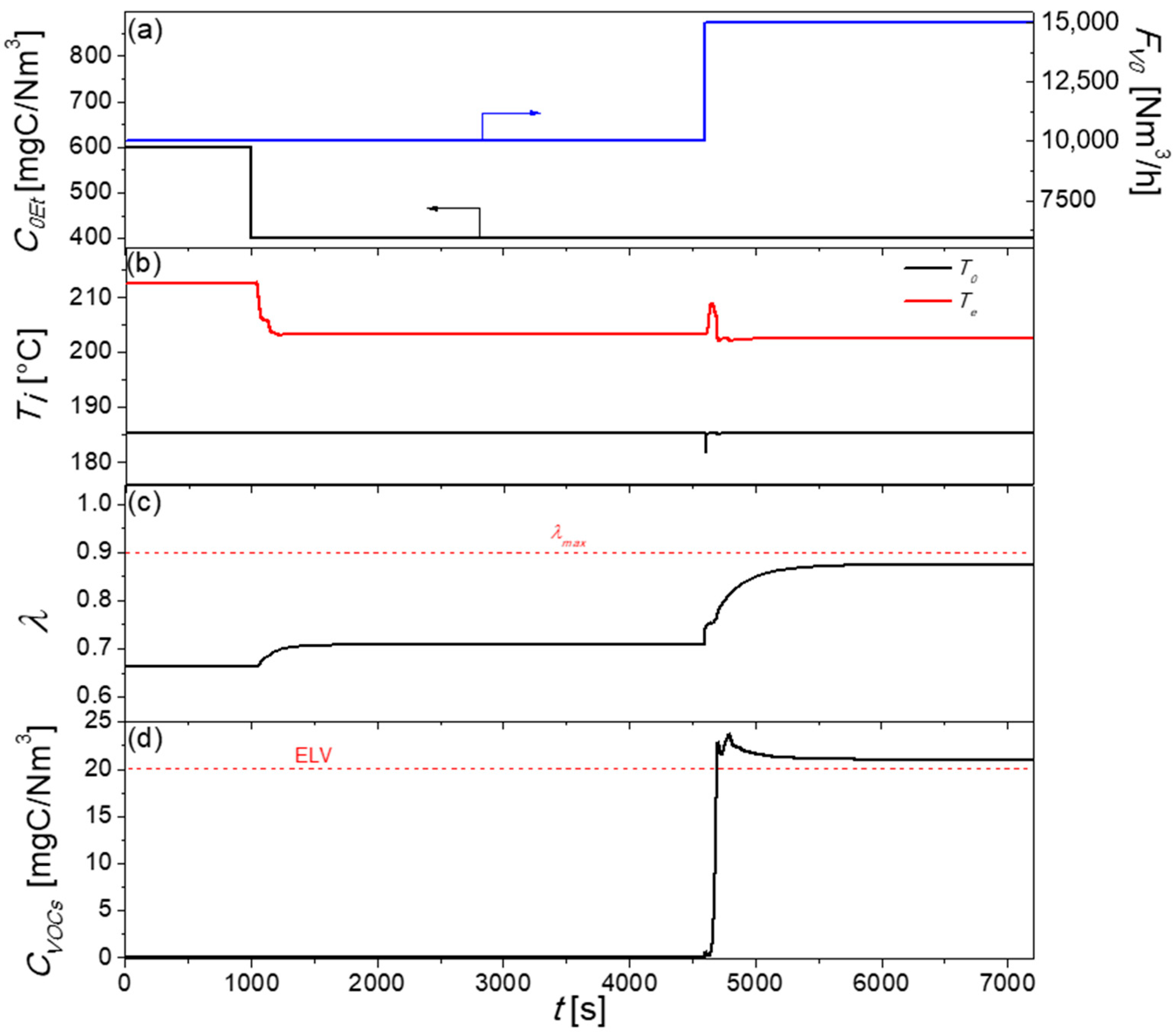 Catalysts 13 00897 g004