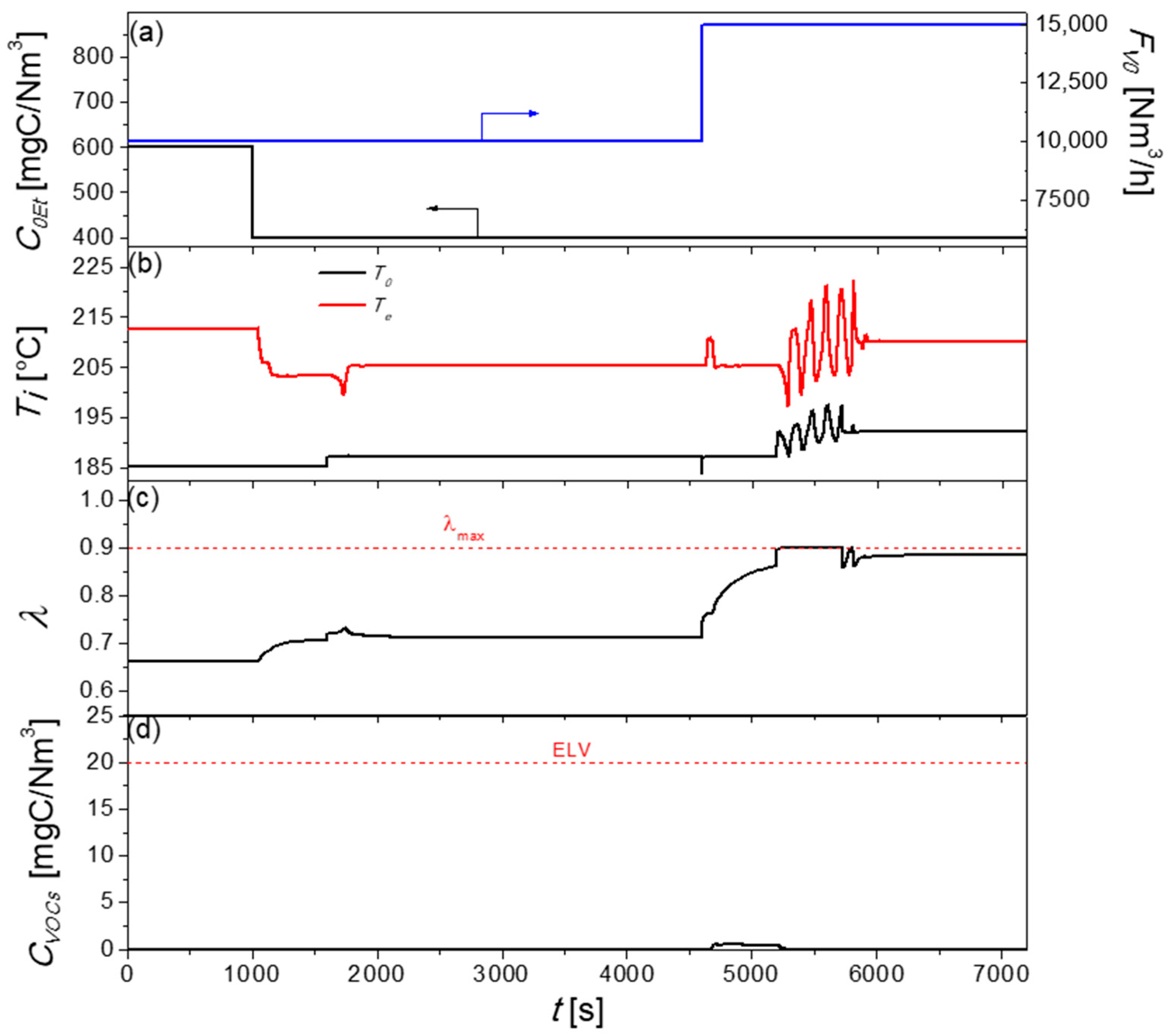 Catalysts 13 00897 g006