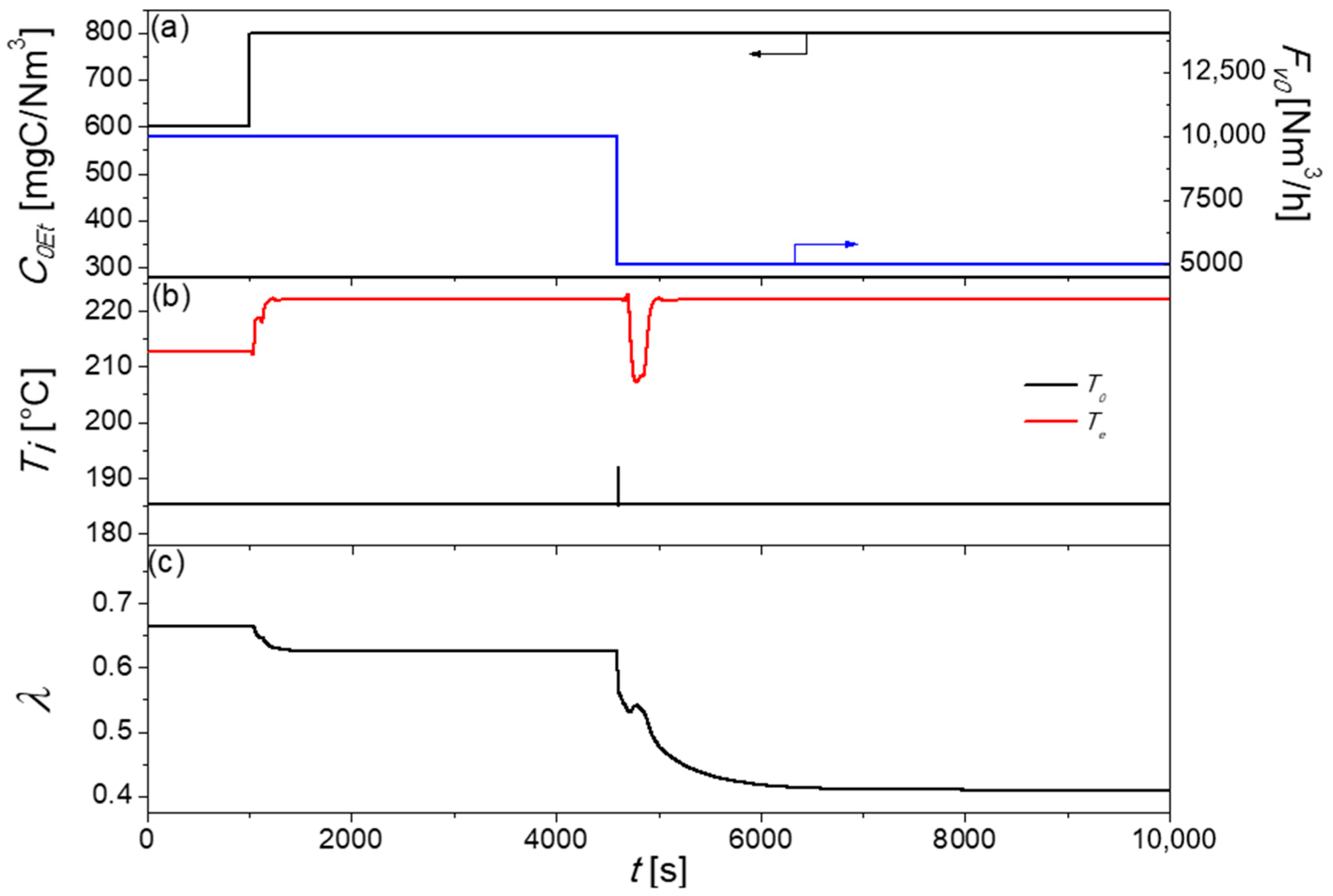 Catalysts 13 00897 g009