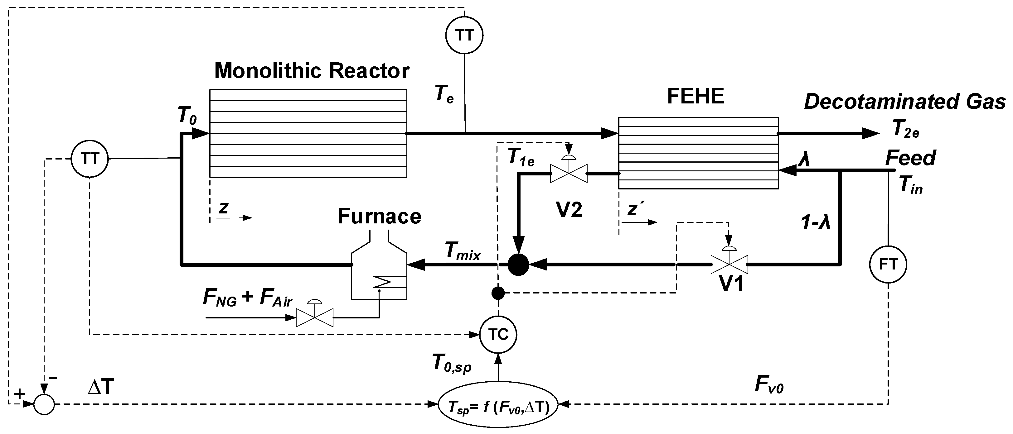 Catalysts 13 00897 g013