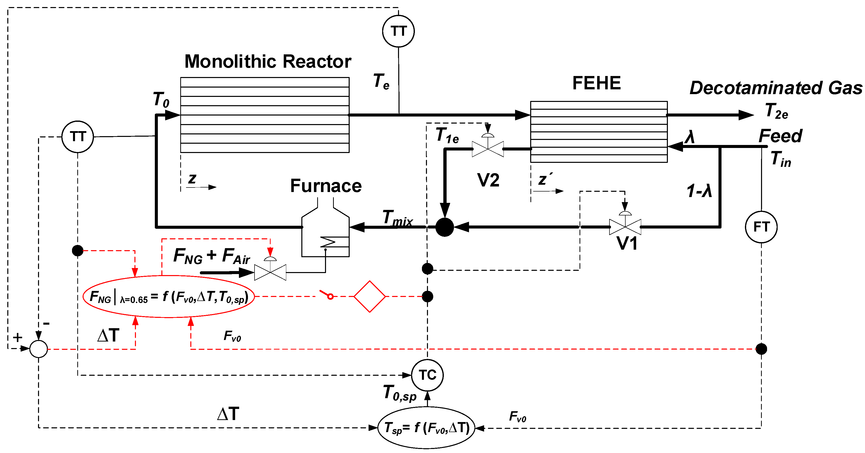 Catalysts 13 00897 g014