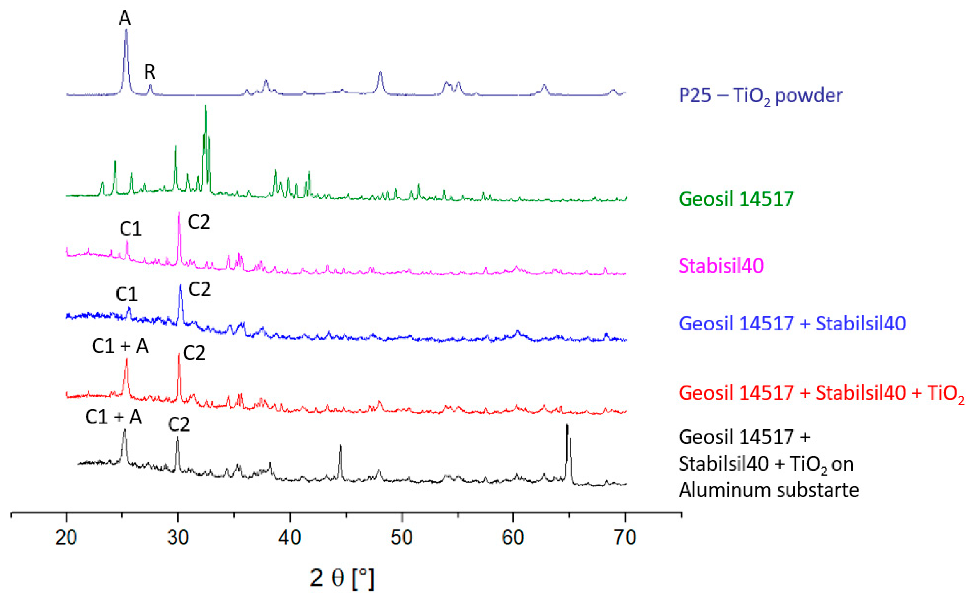 Catalysts 13 00898 g001