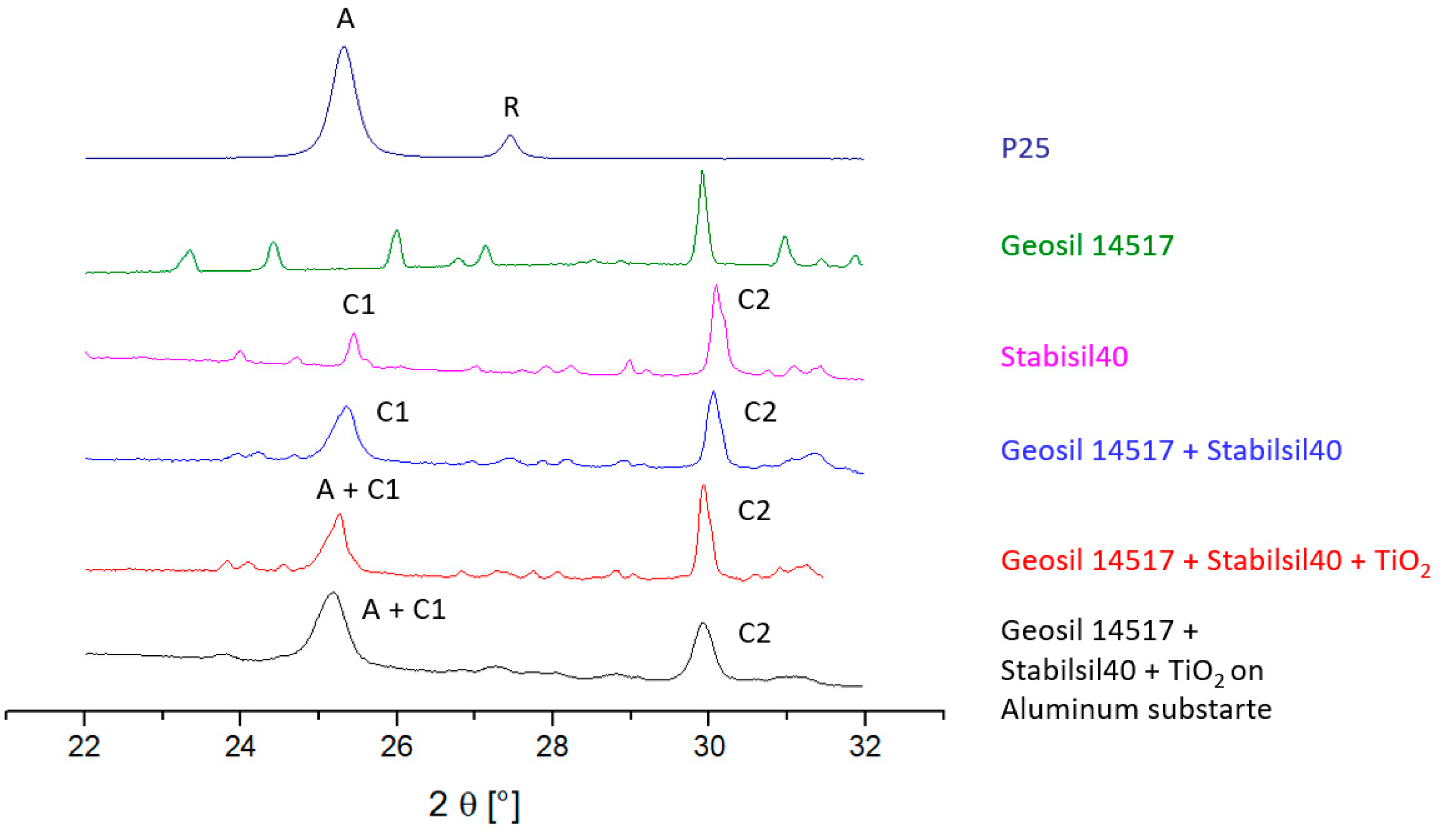 Catalysts 13 00898 g002
