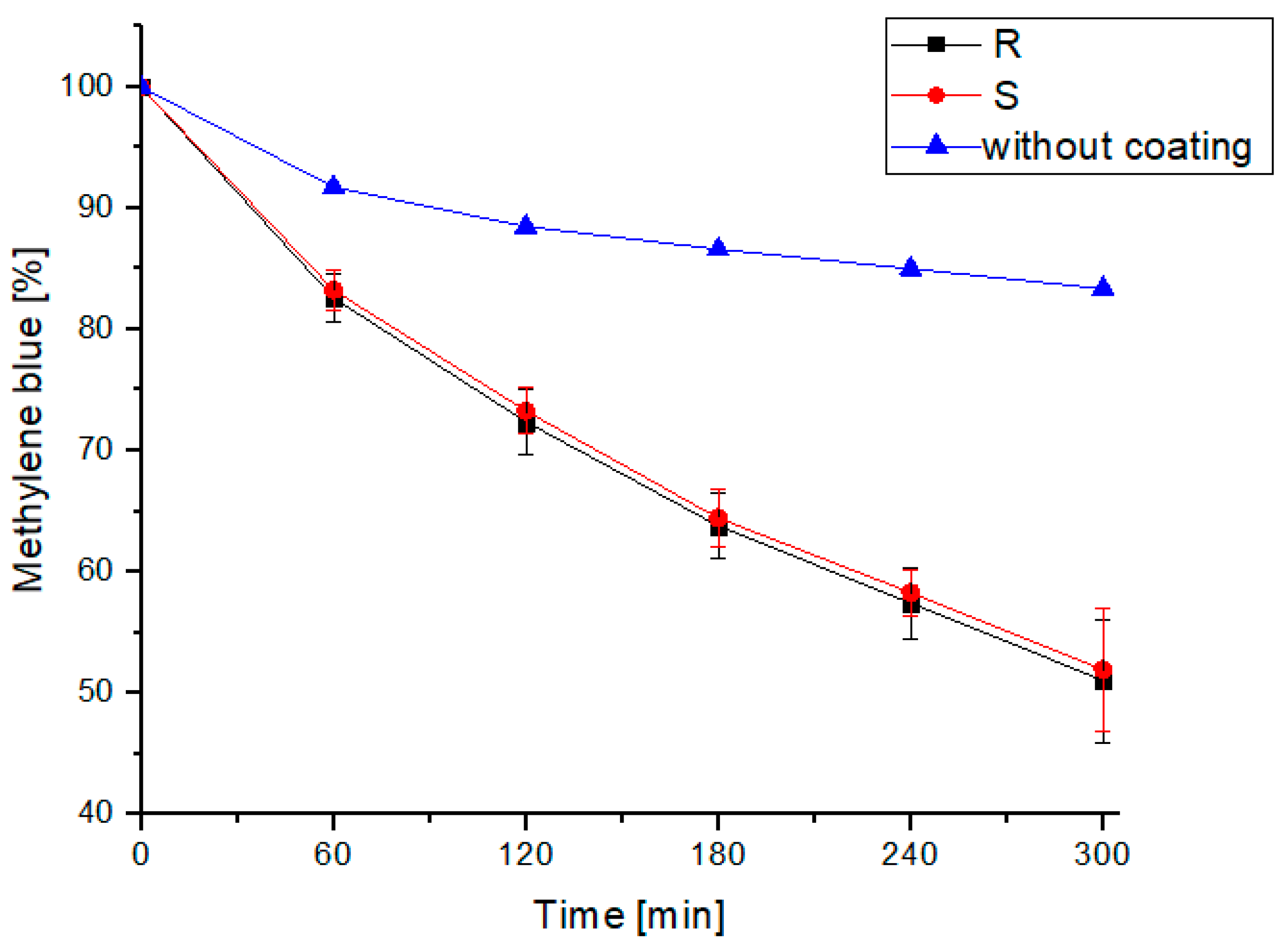 Catalysts 13 00898 g008
