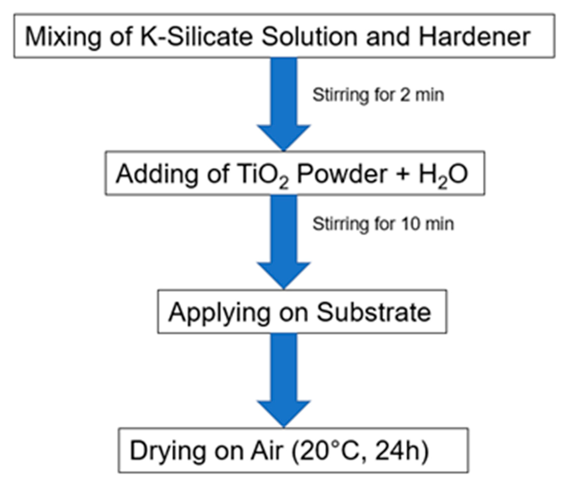 Catalysts 13 00898 g009