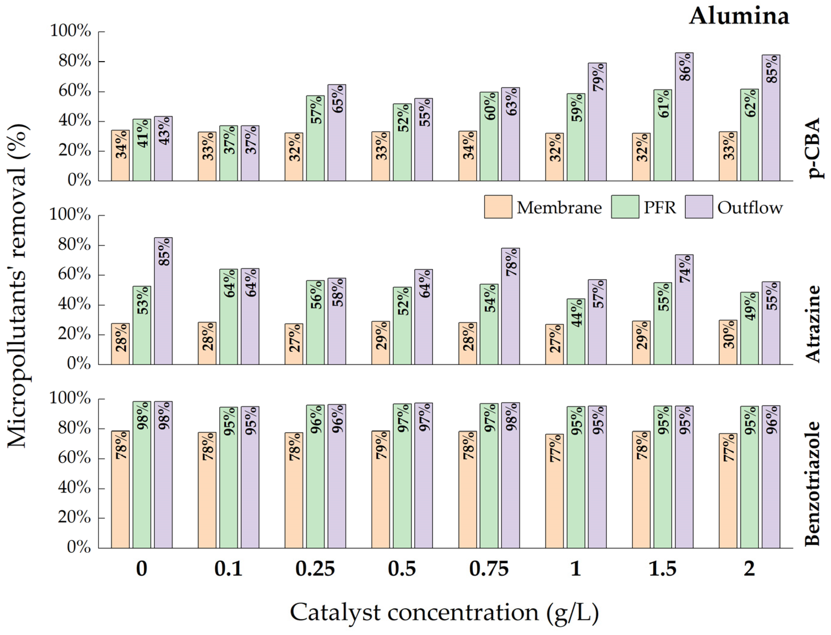 Catalysts 13 00899 g003