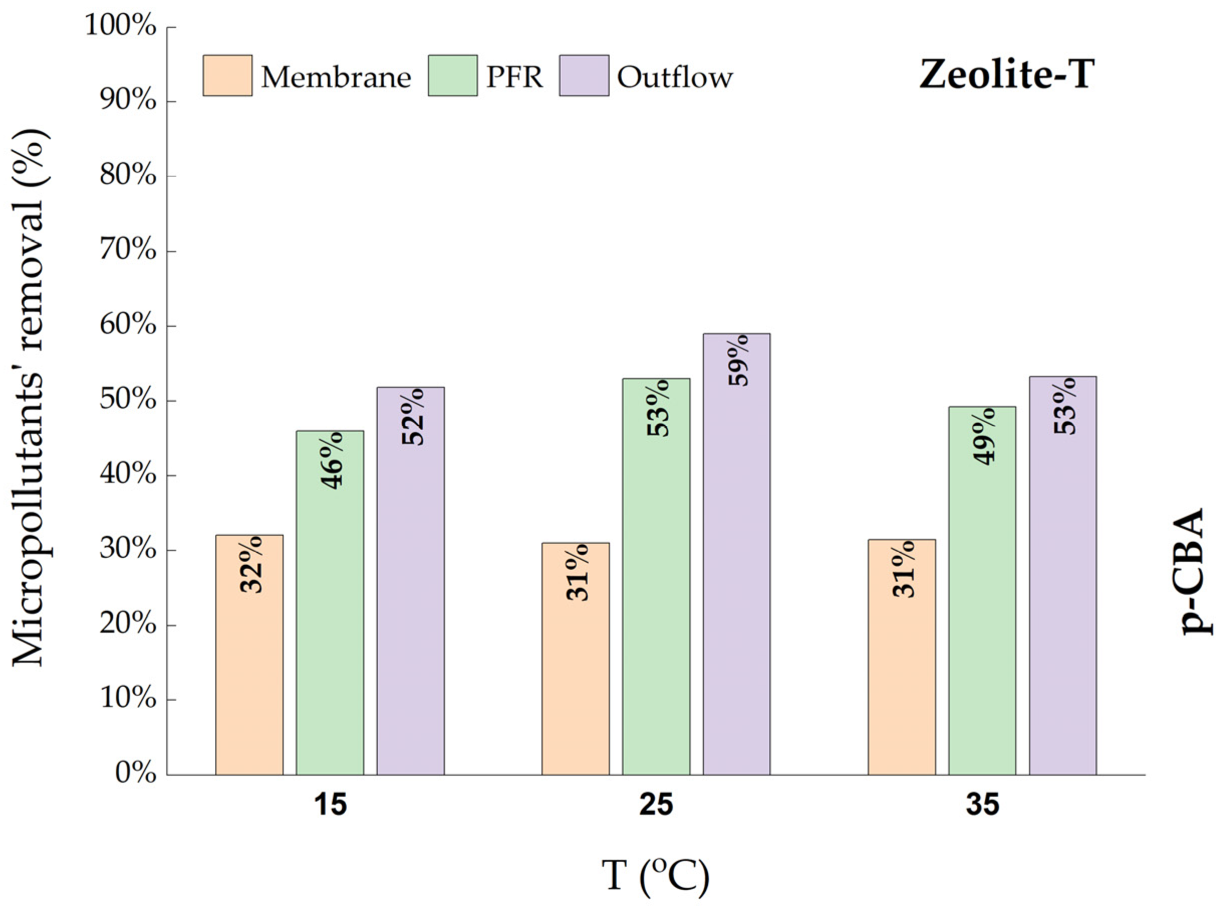 Catalysts 13 00899 g007