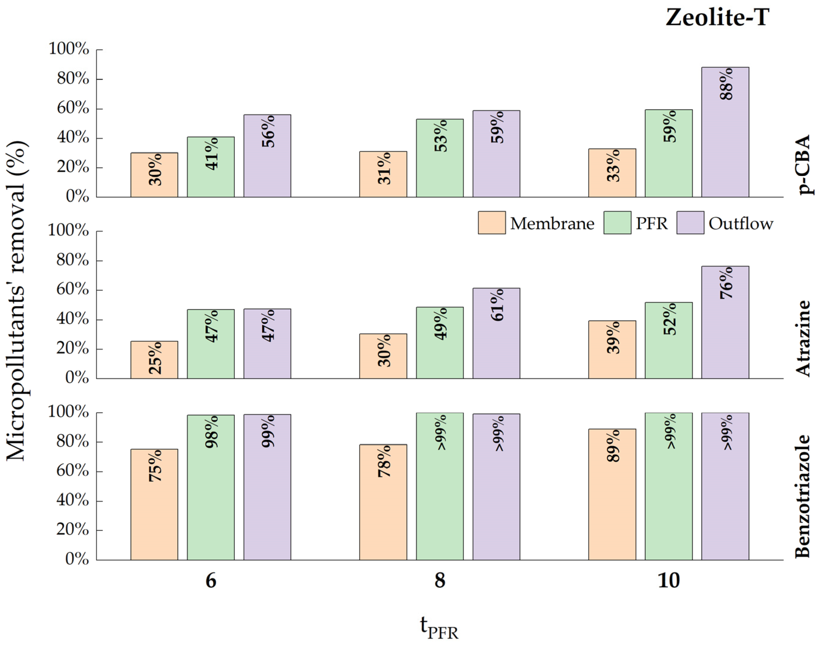 Catalysts 13 00899 g008
