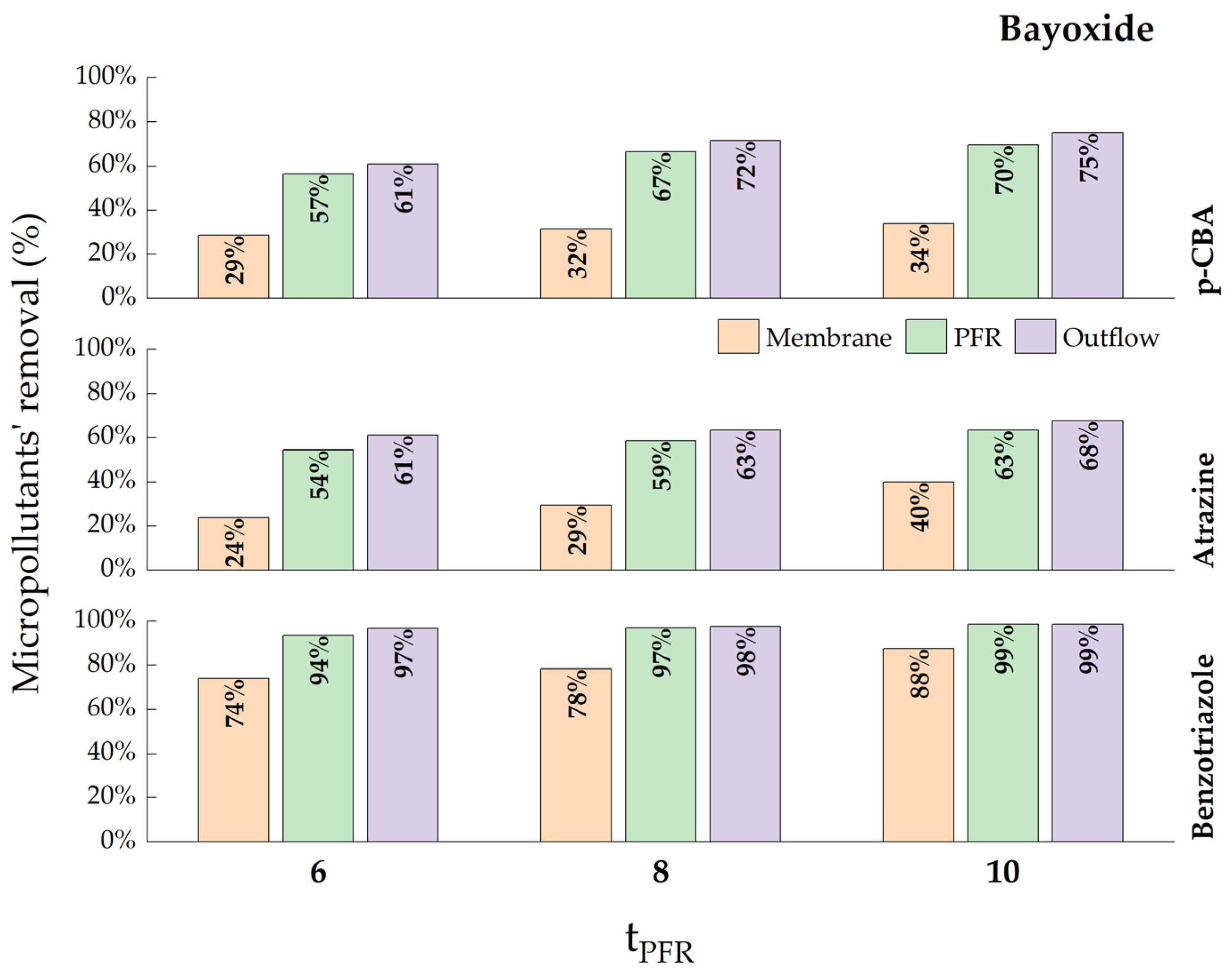 Catalysts 13 00899 g009