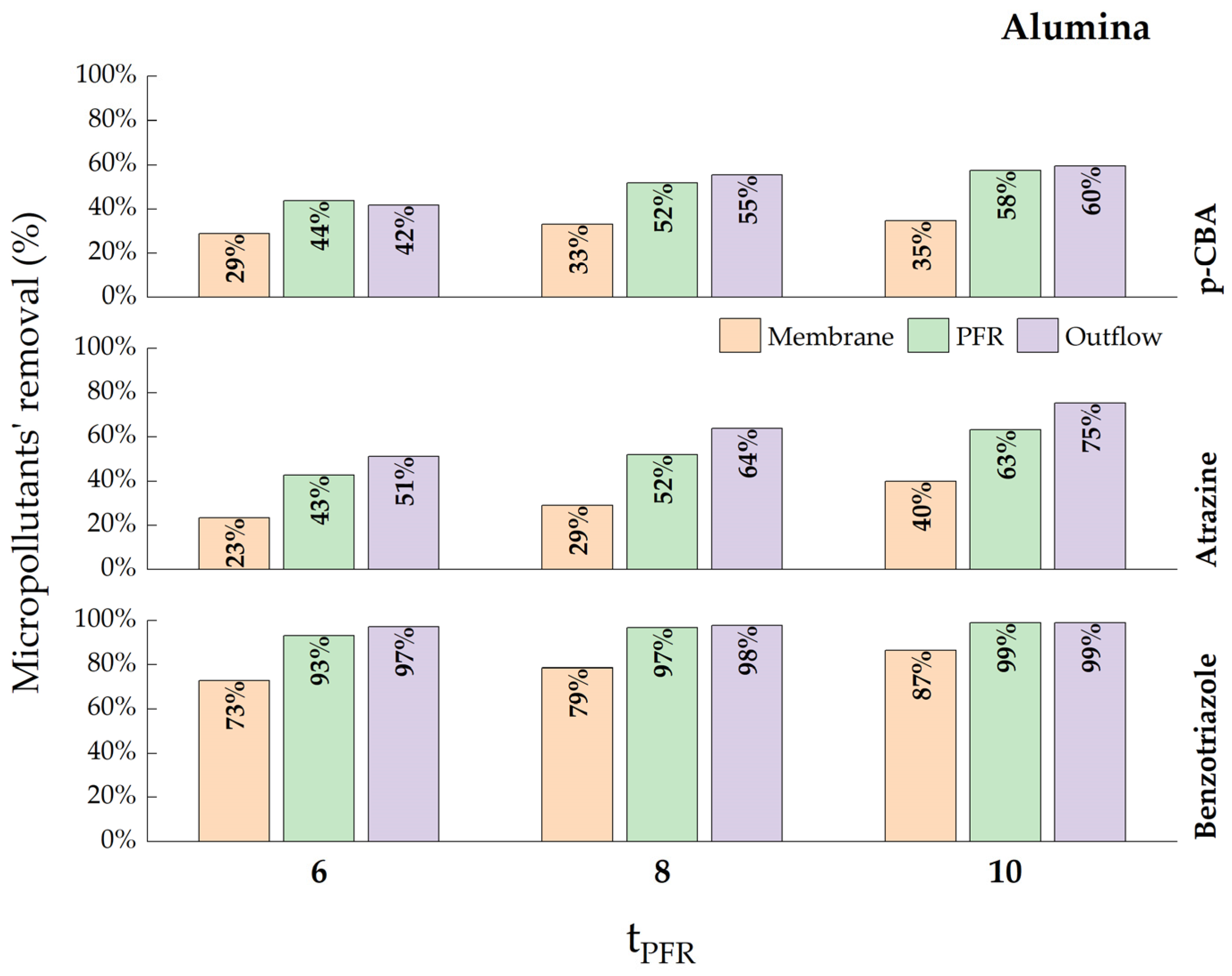 Catalysts 13 00899 g010