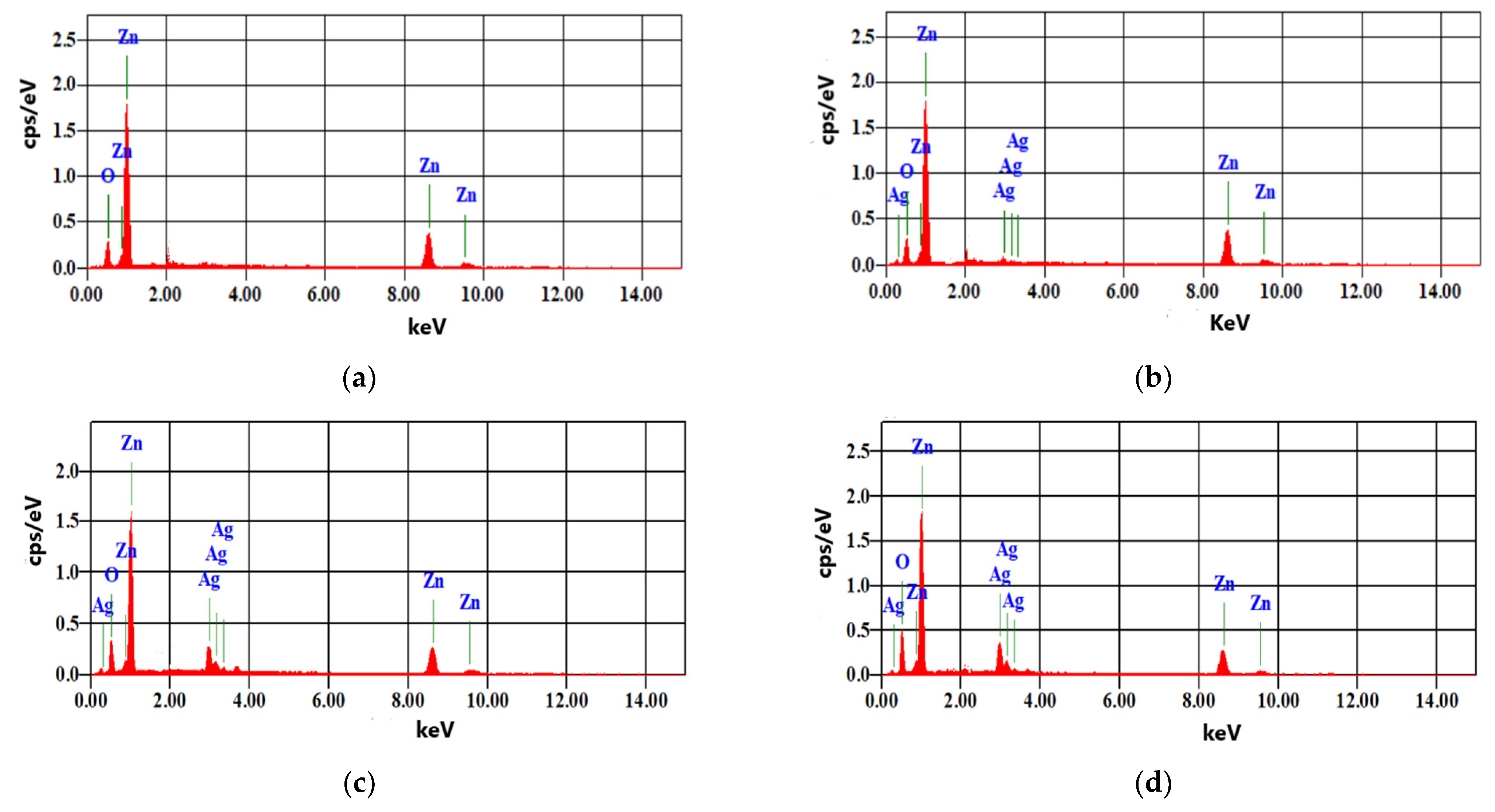 Catalysts 13 00900 g003