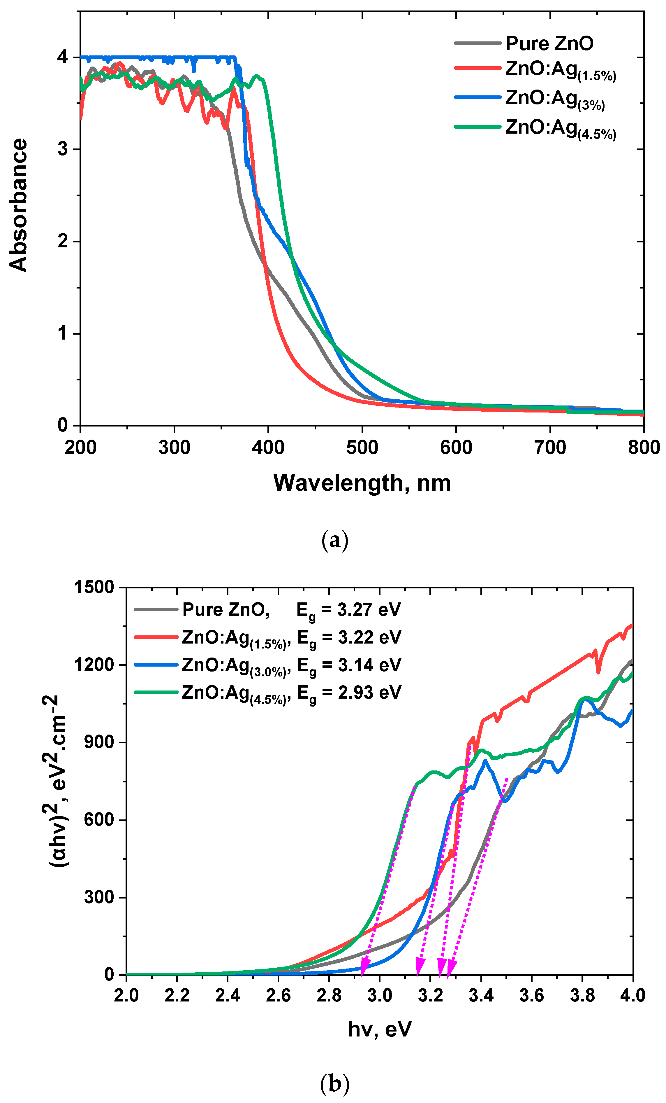 Catalysts 13 00900 g004
