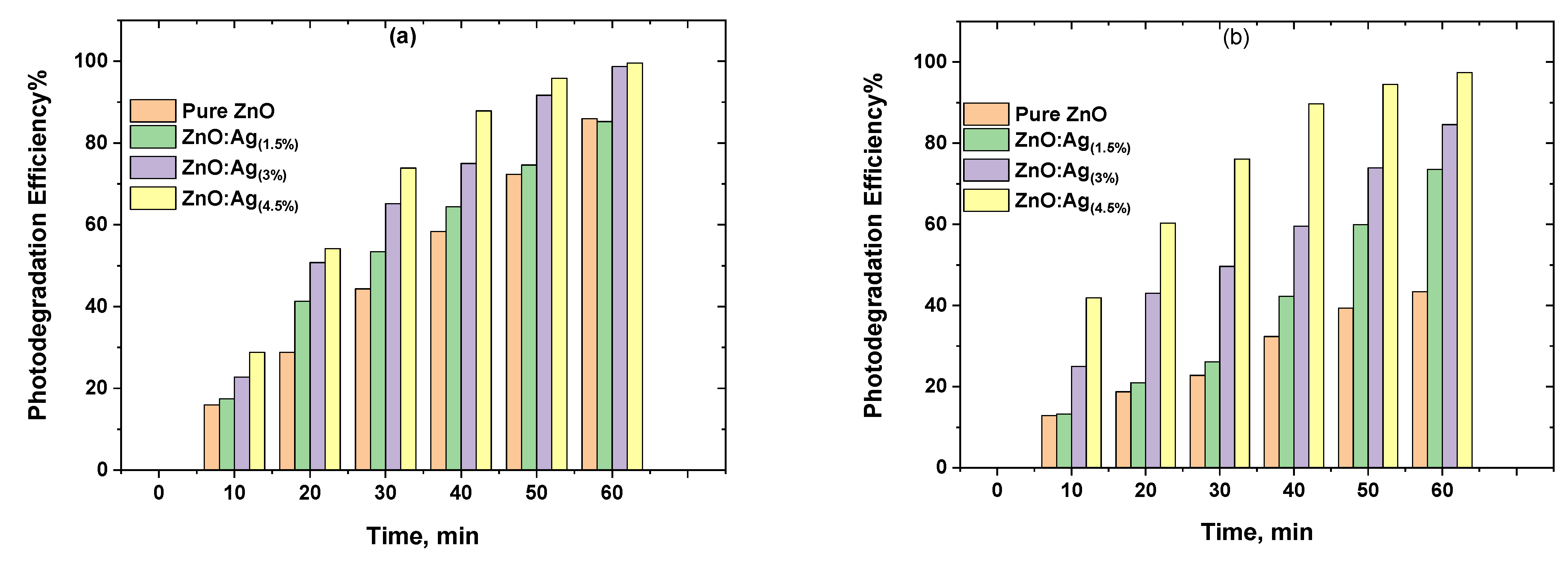 Catalysts 13 00900 g007