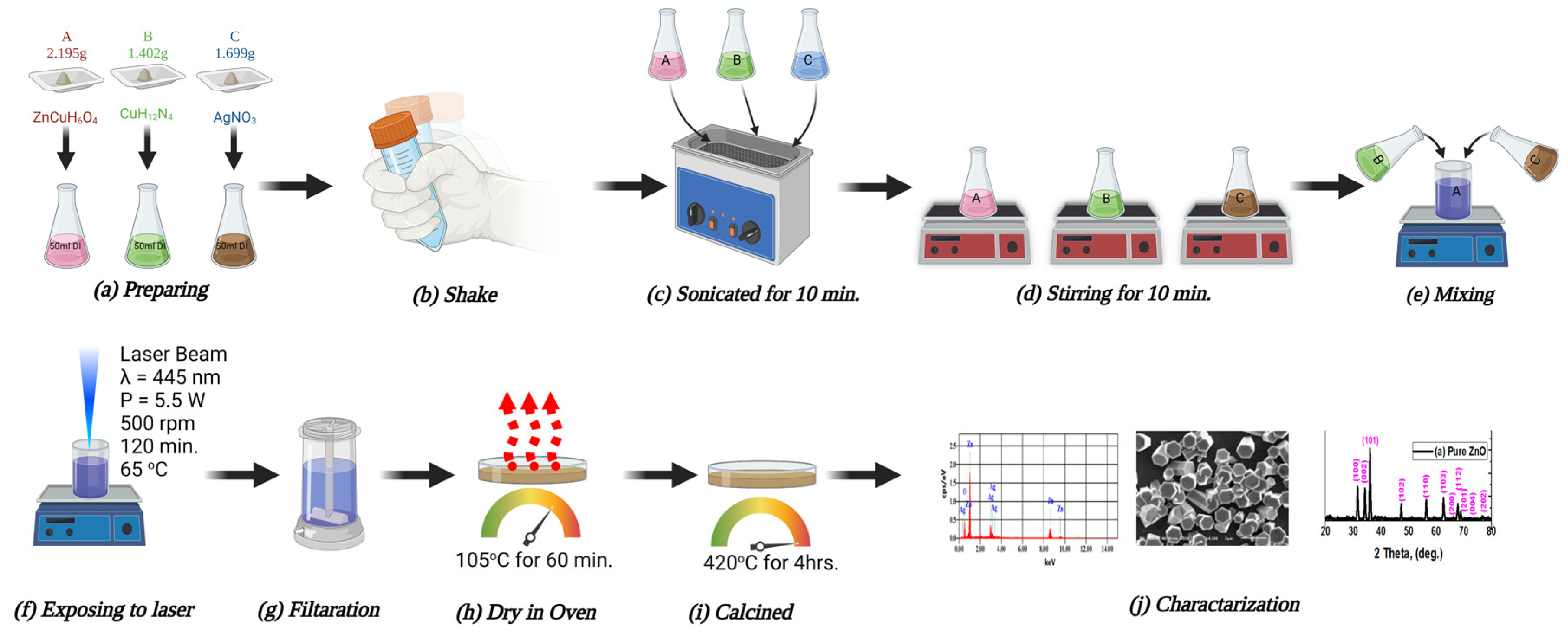 Catalysts 13 00900 g014