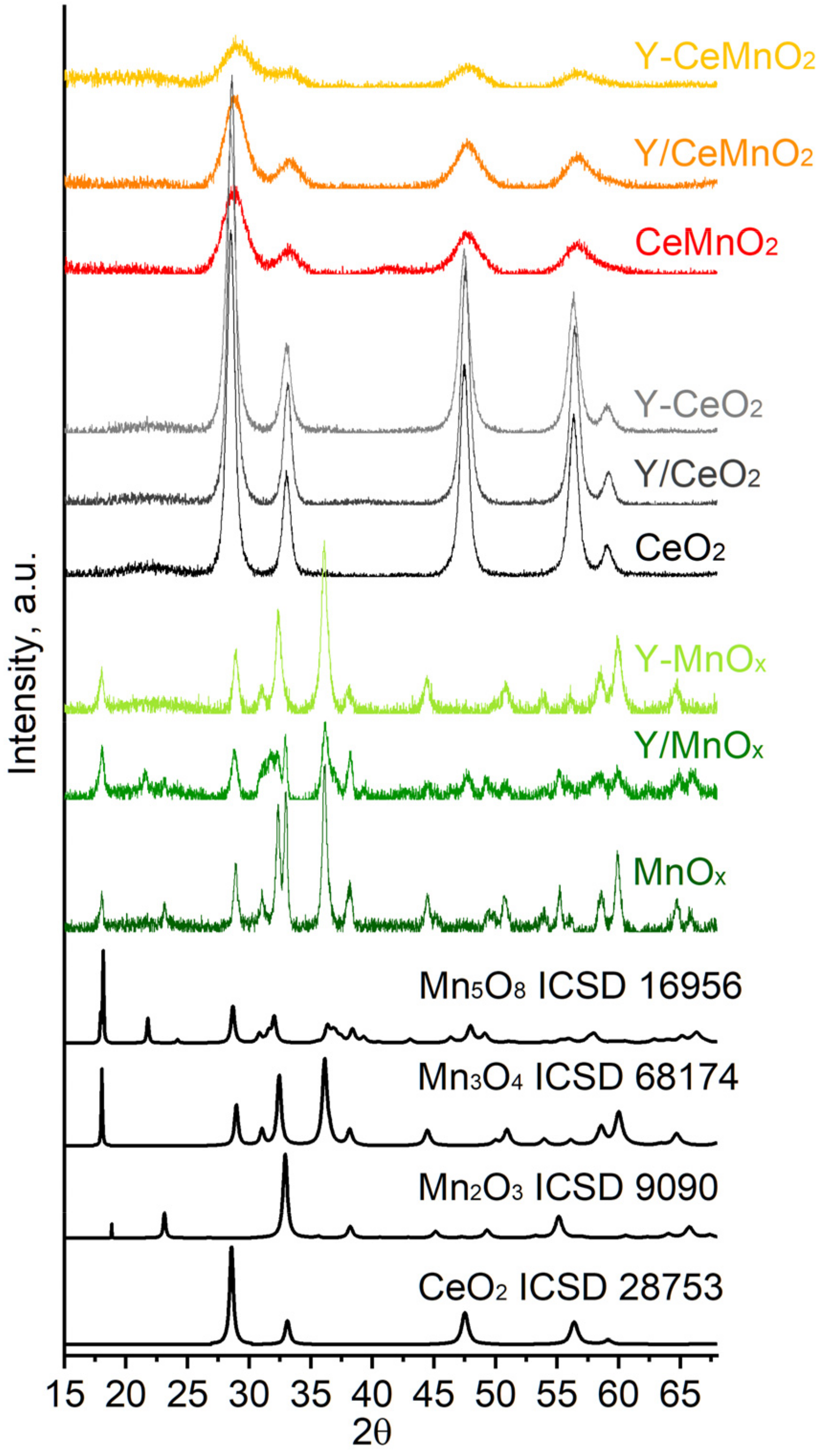 Catalysts 13 00901 g001 Catalysts 13 00901 g001