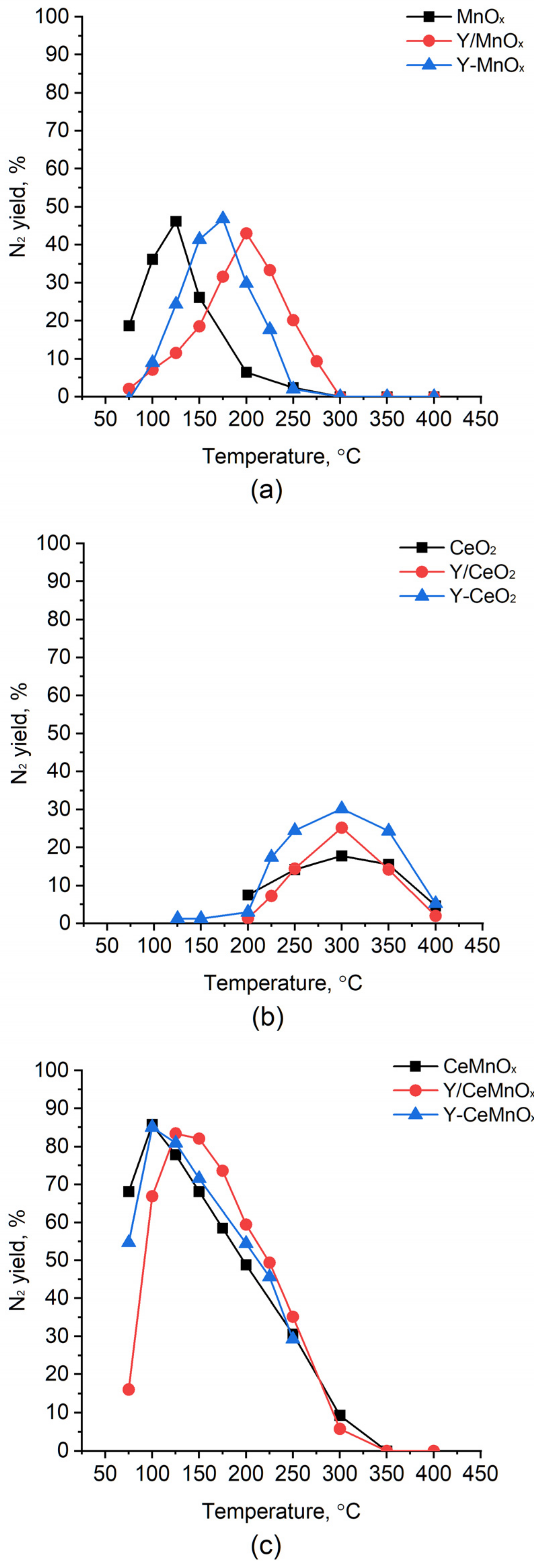 Catalysts 13 00901 g006 Catalysts 13 00901 g006
