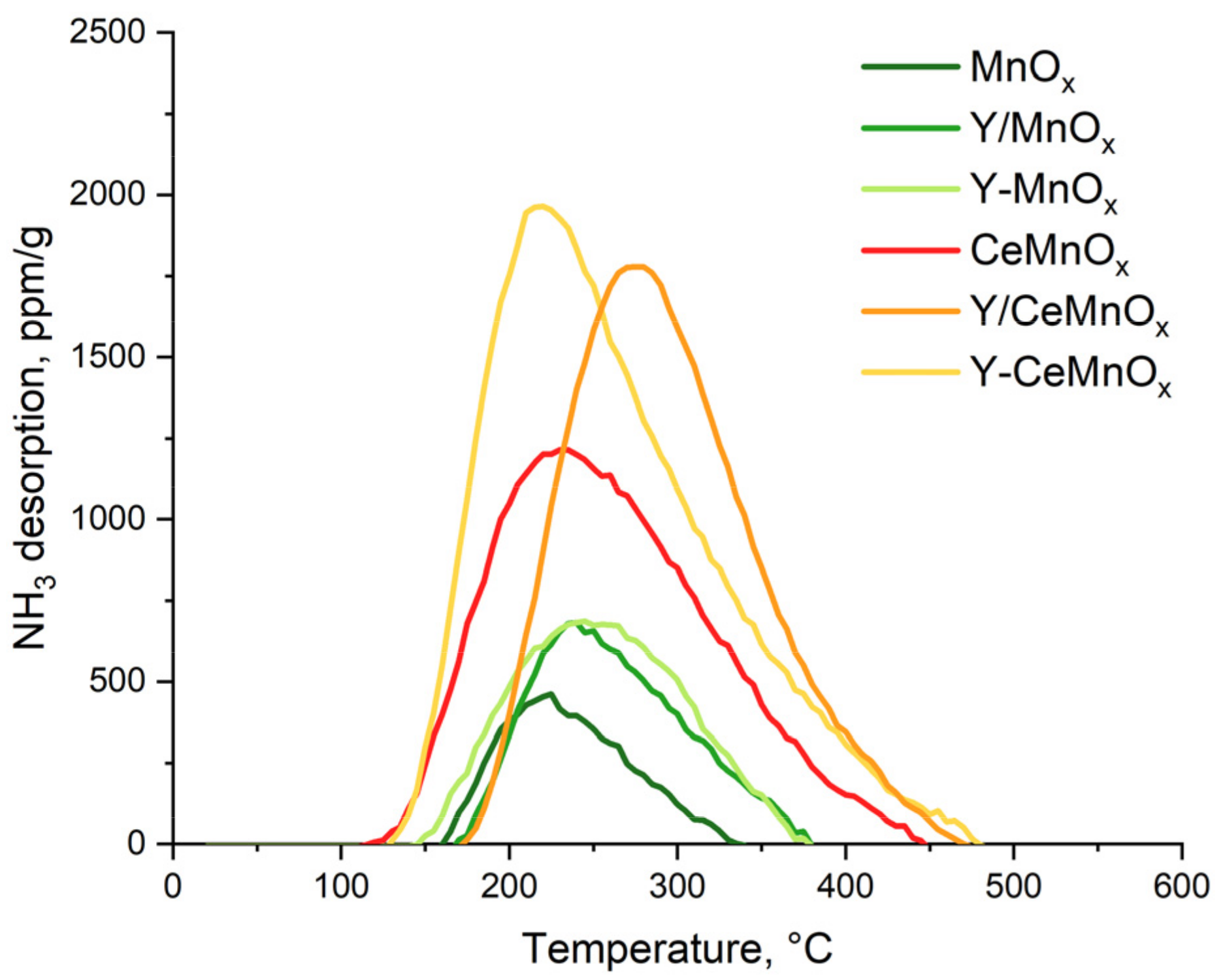 Catalysts 13 00901 g008 Catalysts 13 00901 g008