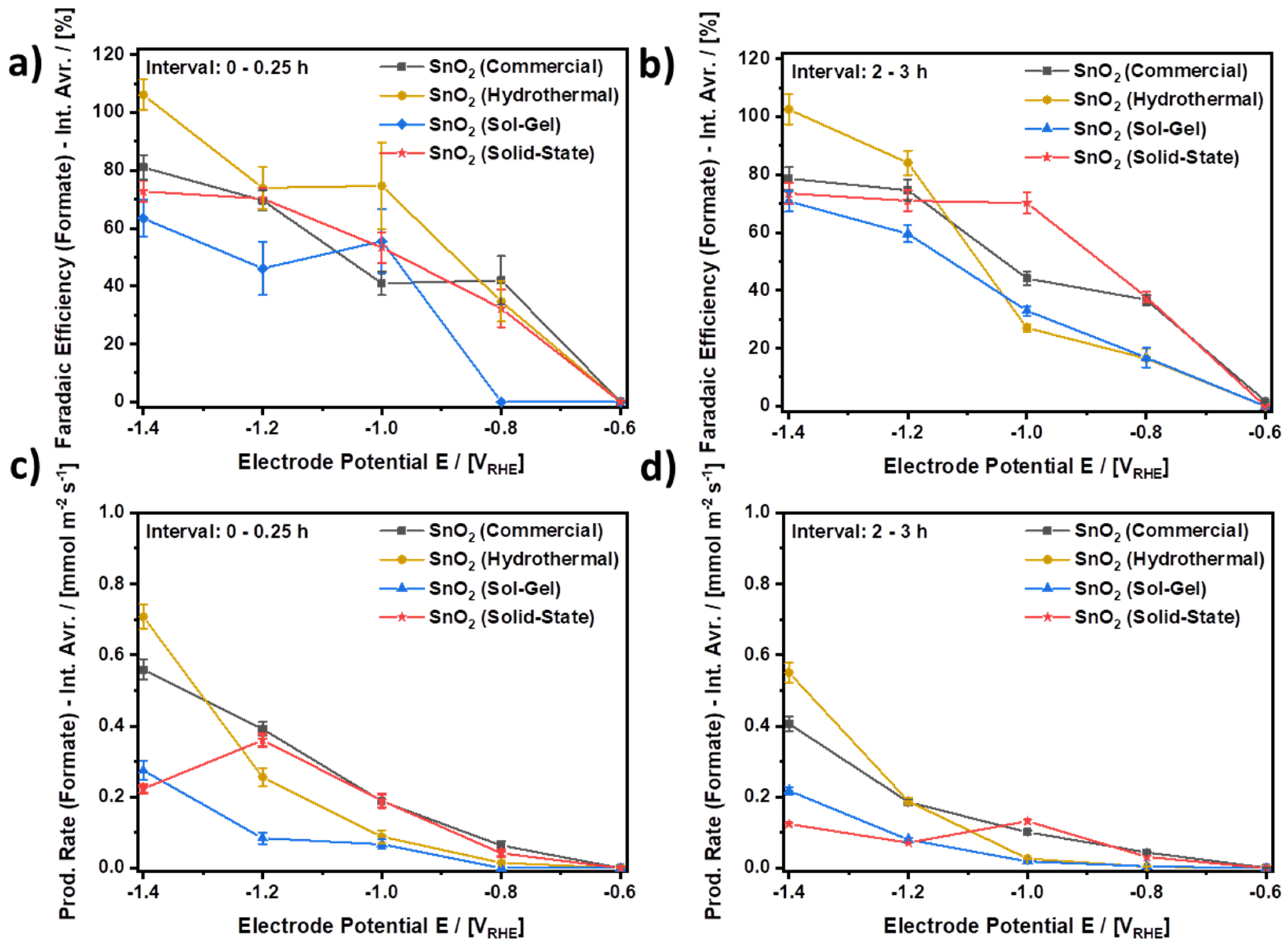 Catalysts 13 00903 g008 Catalysts 13 00903 g008