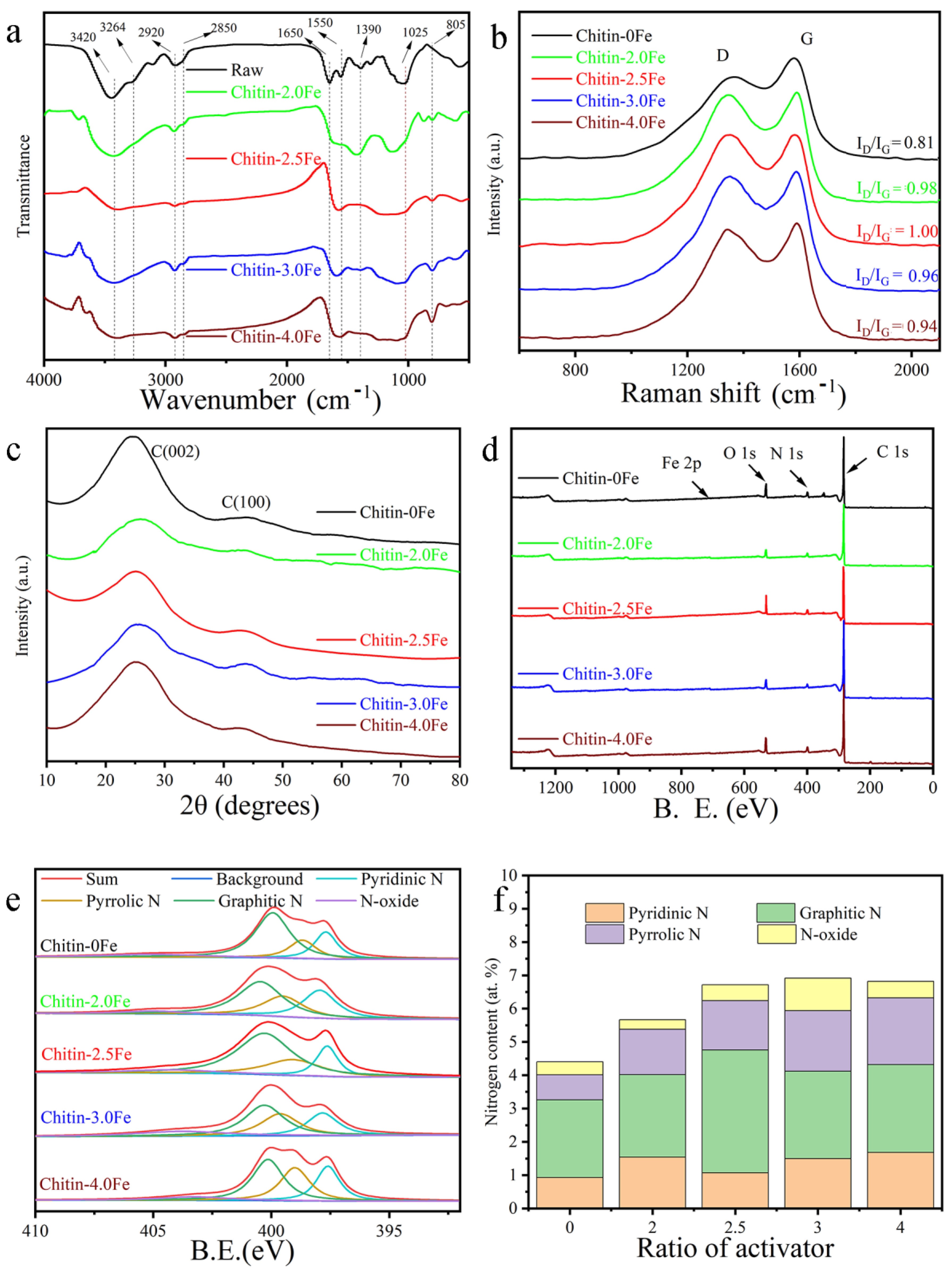 Catalysts 13 00904 g001