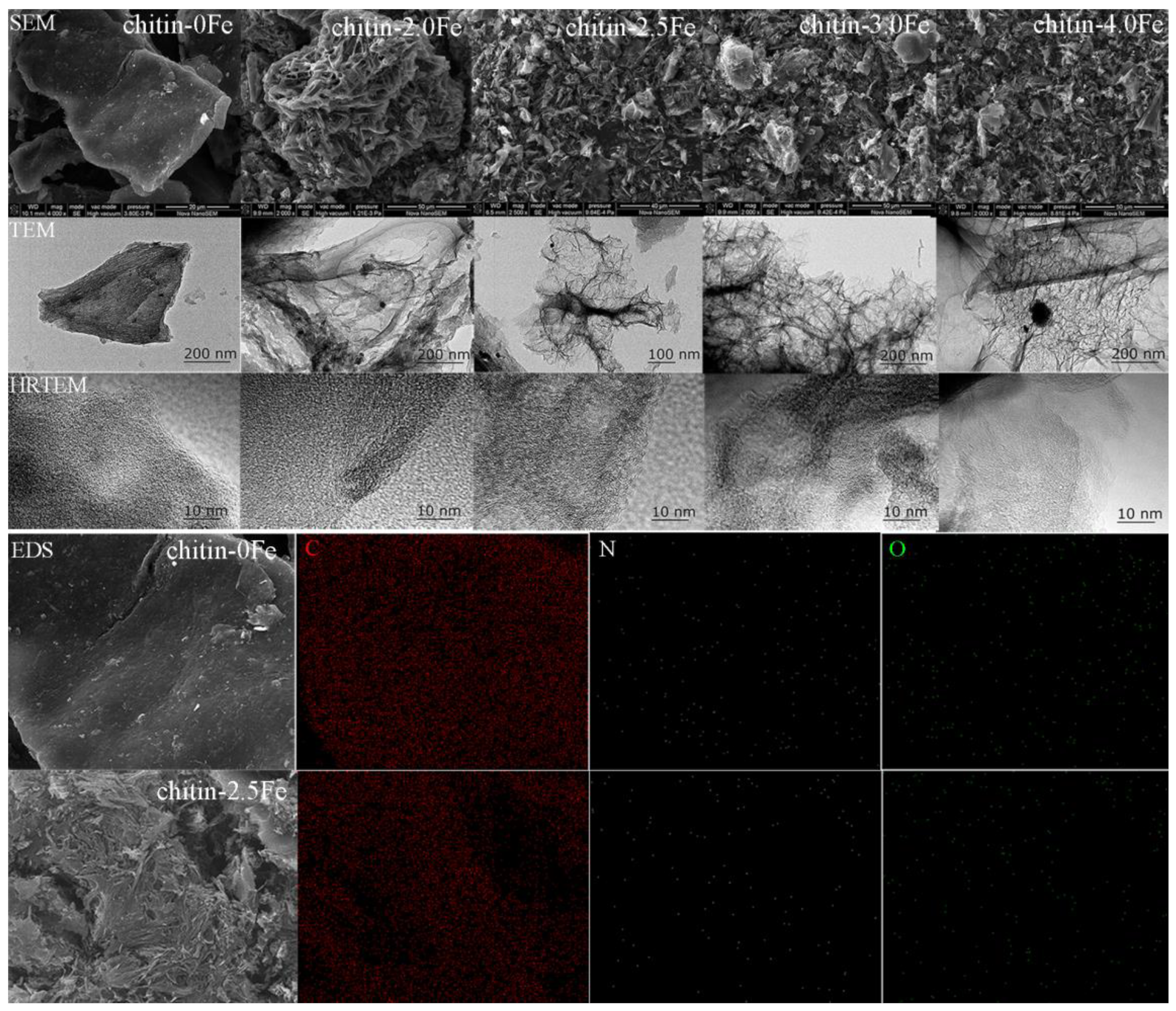Catalysts 13 00904 g002