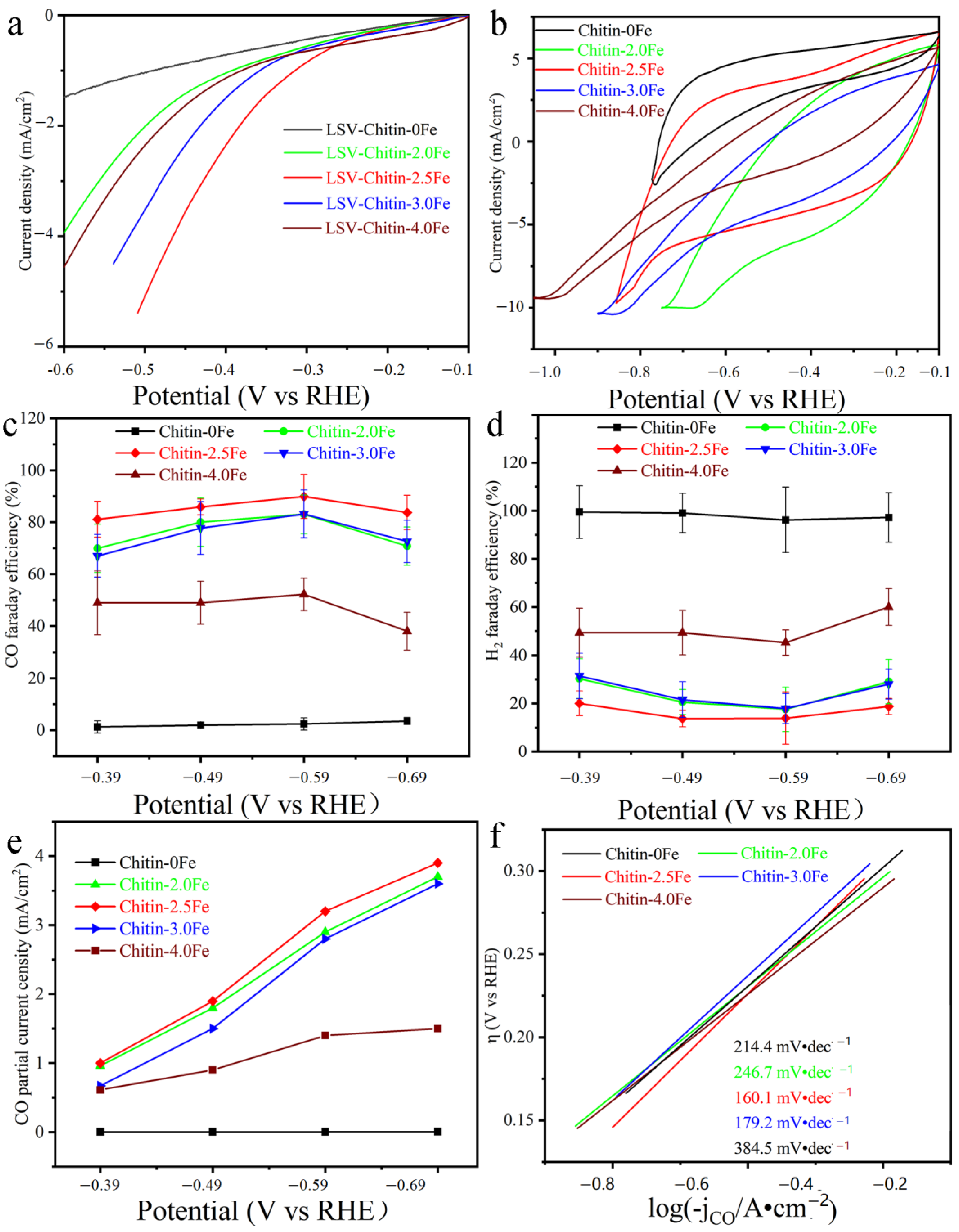 Catalysts 13 00904 g004