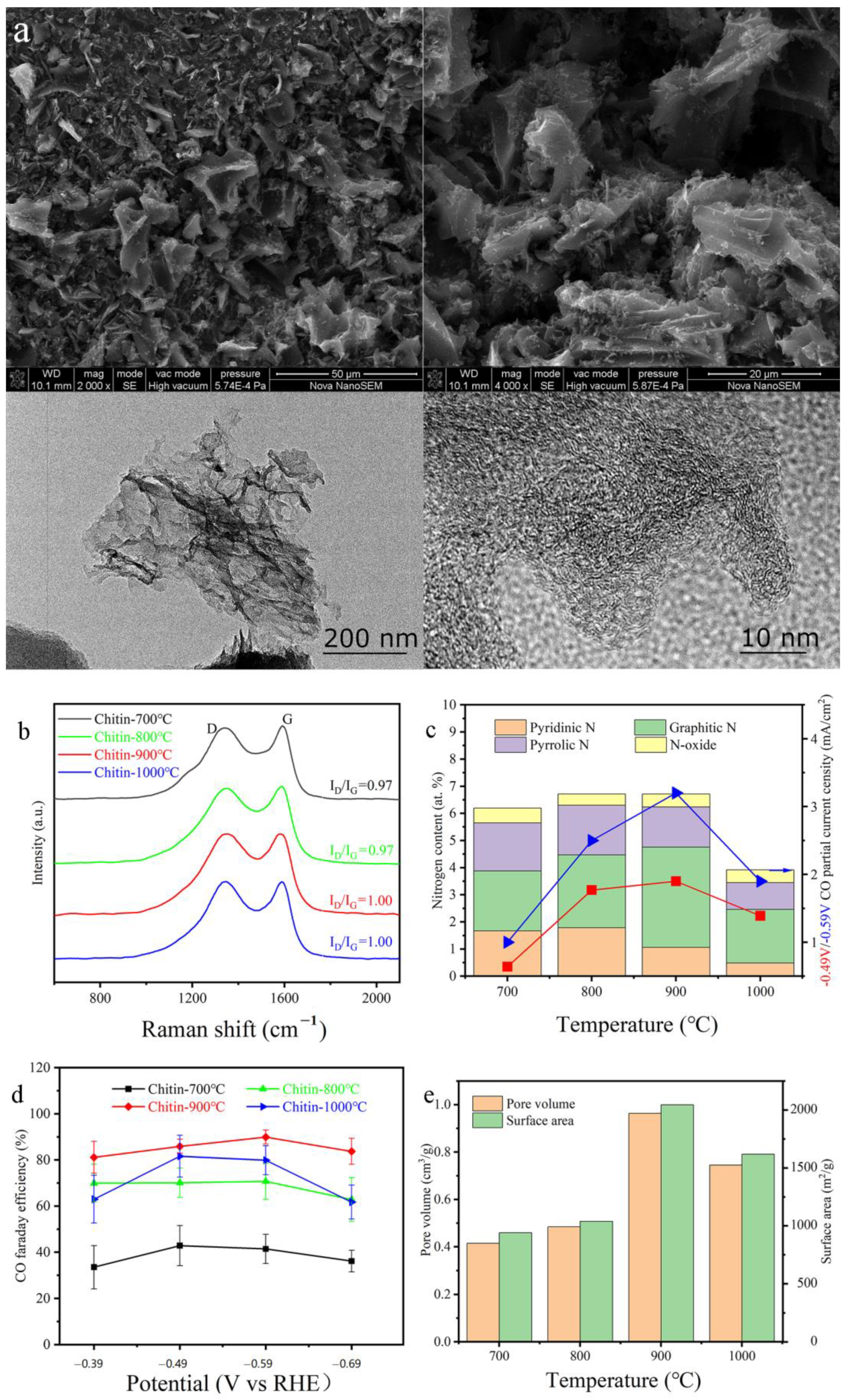 Catalysts 13 00904 g005