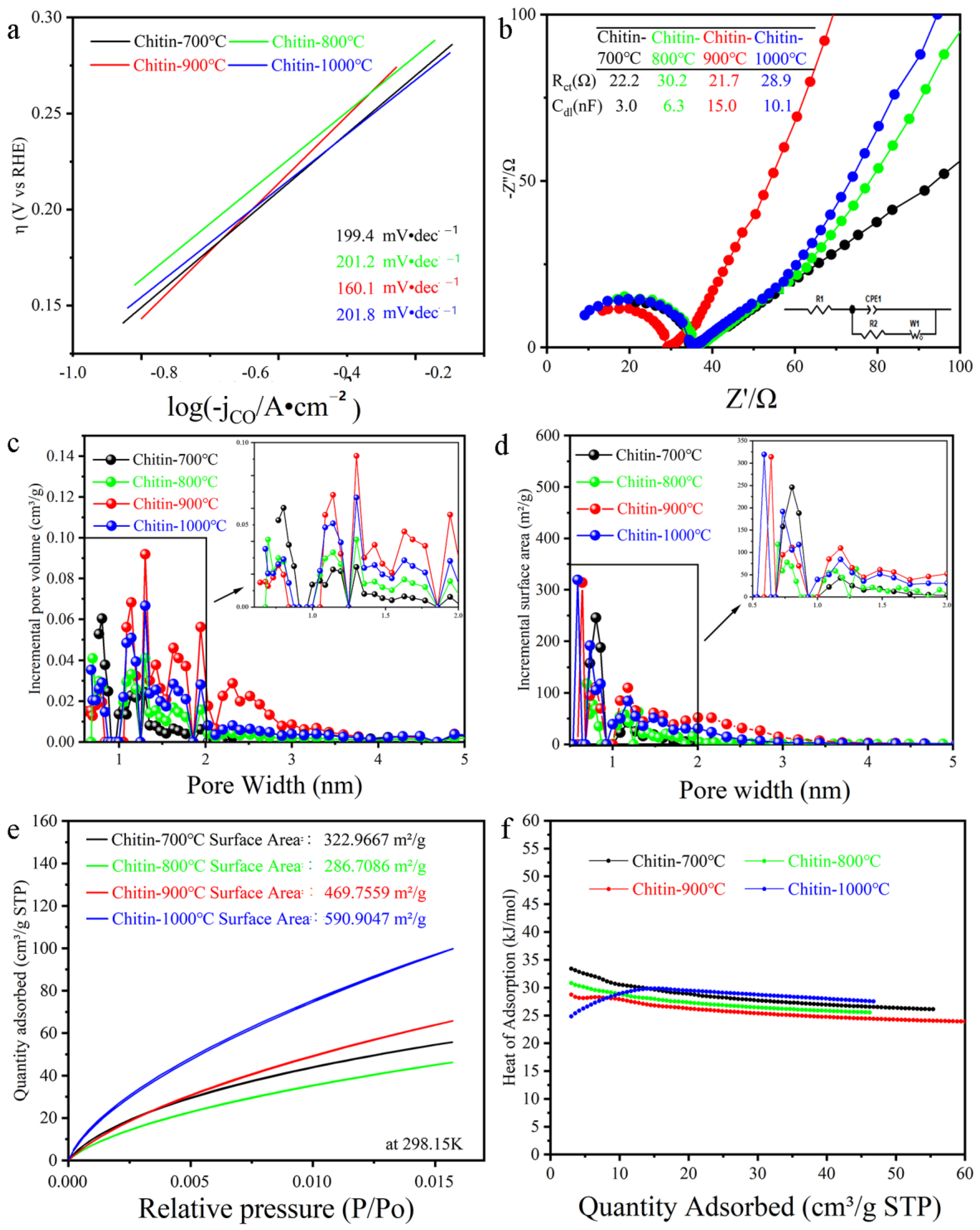Catalysts 13 00904 g006