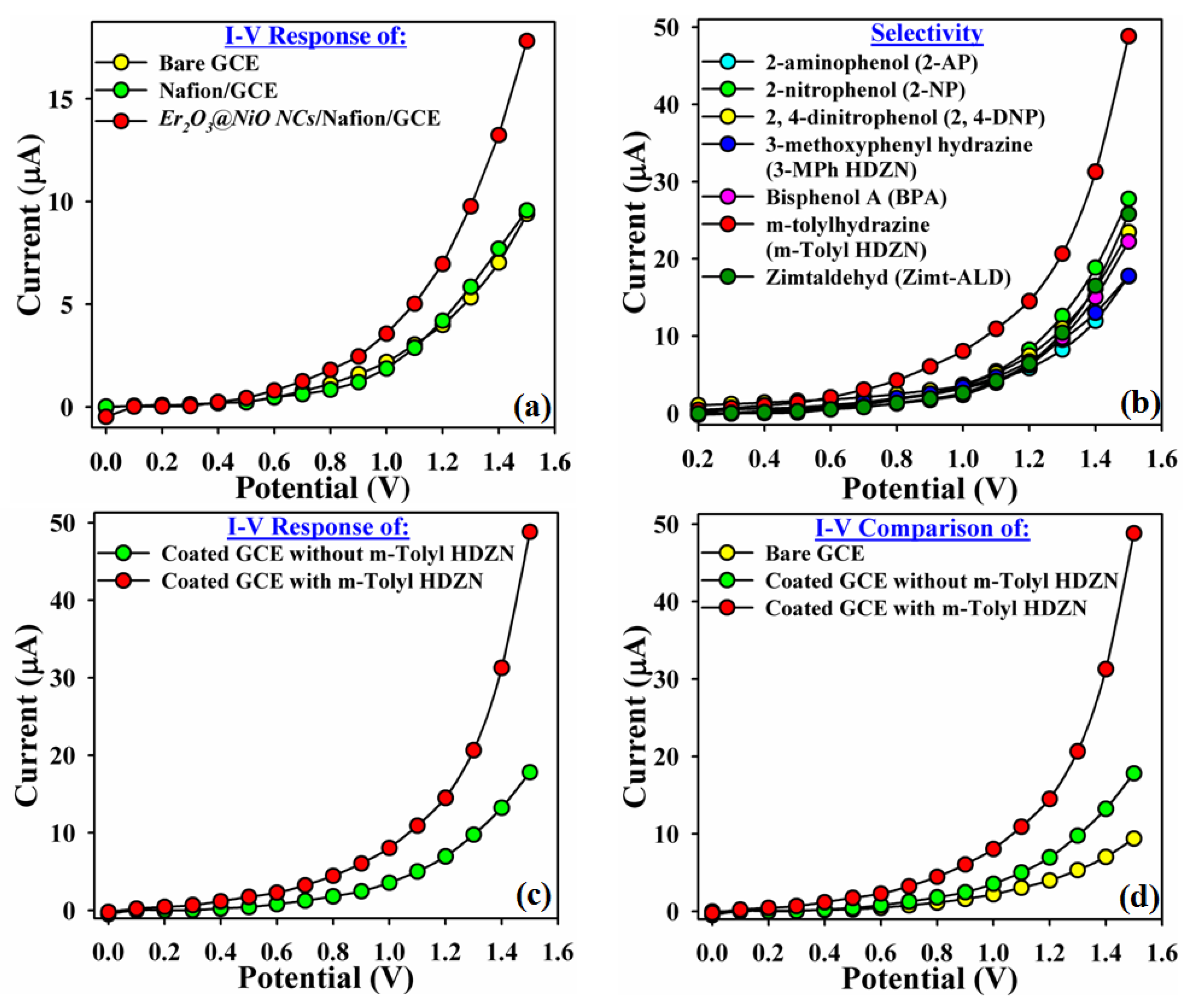 Catalysts 13 00905 g007