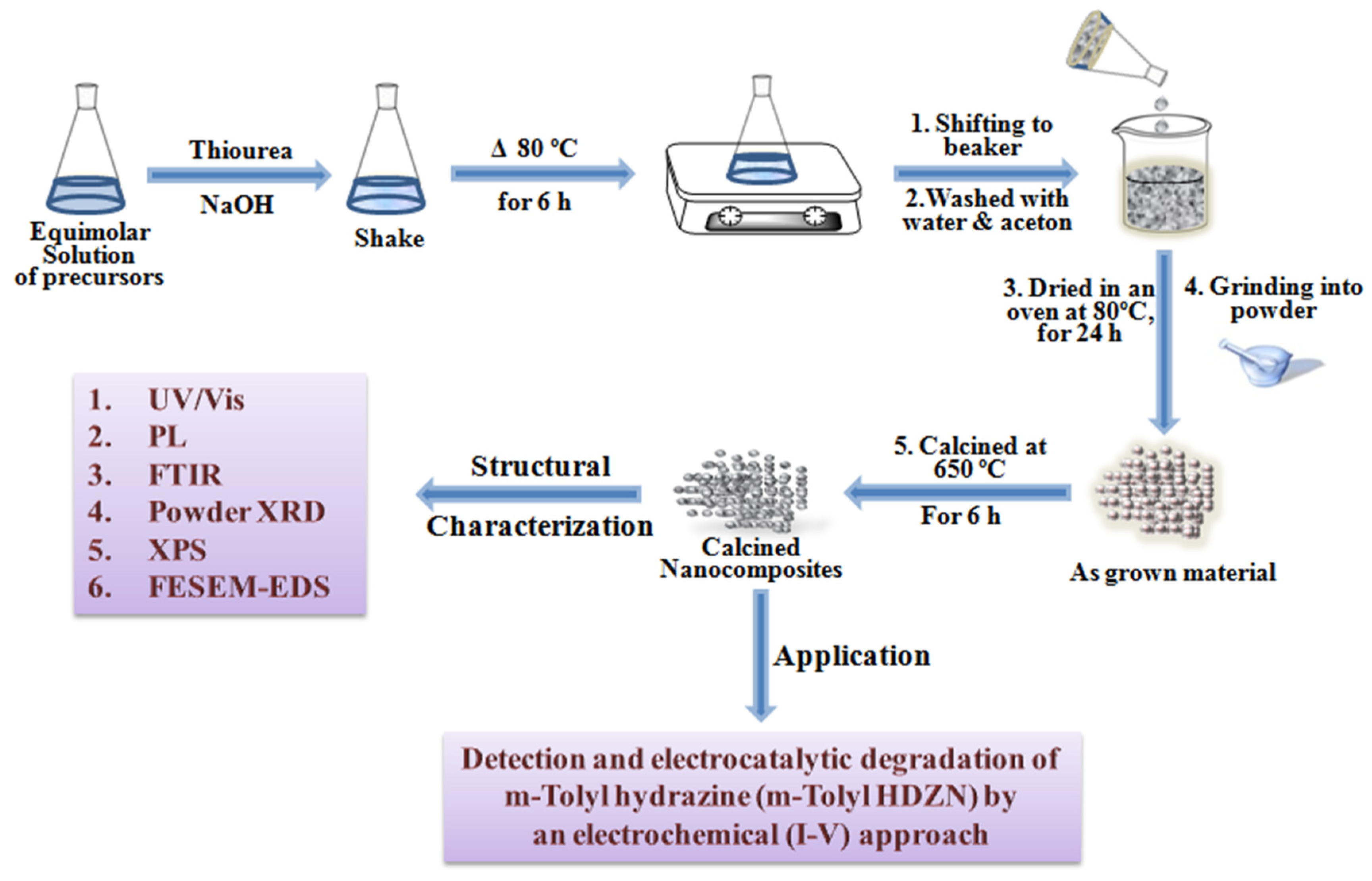 Catalysts 13 00905 sch003