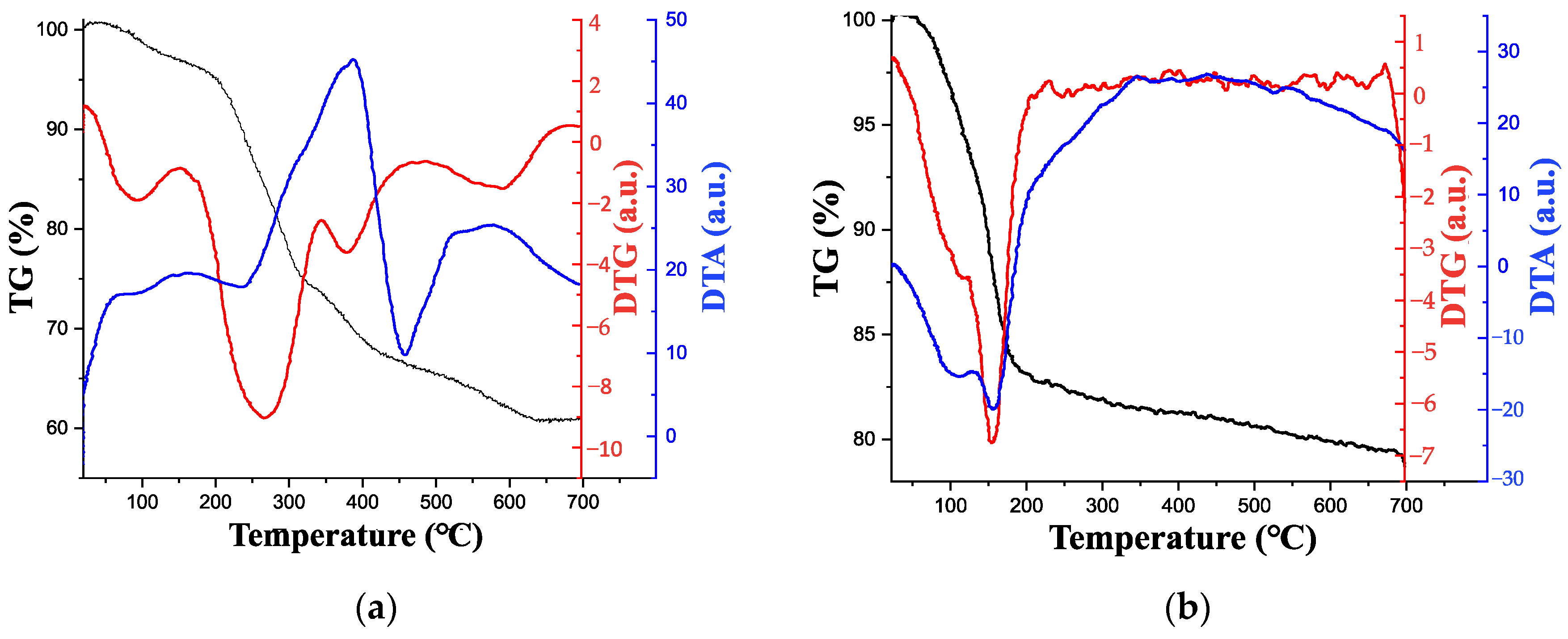 Catalysts 13 00906 g002